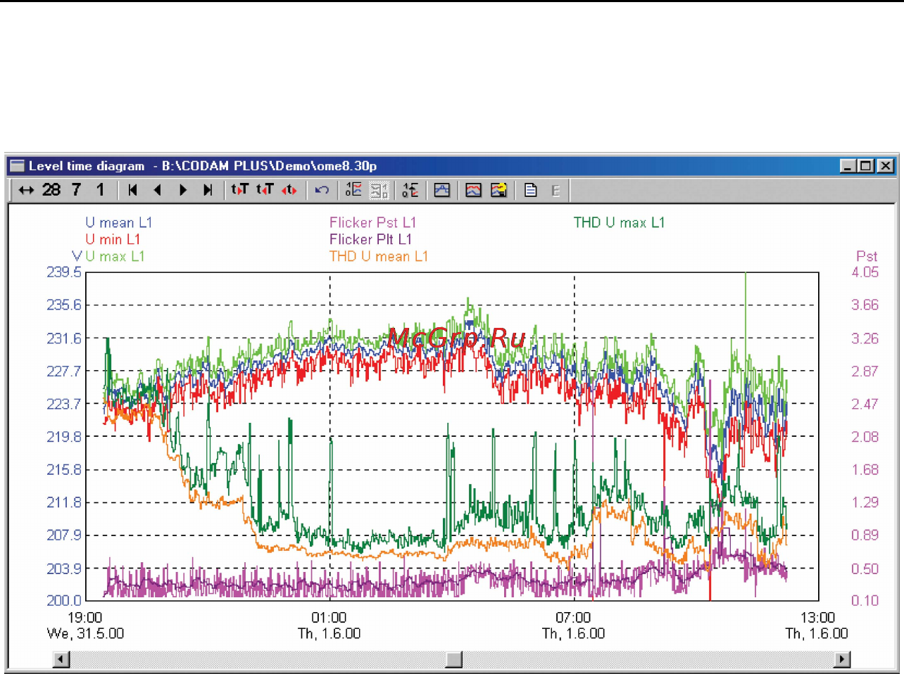 Fluke 1745 [69/72] Timeplot diagram