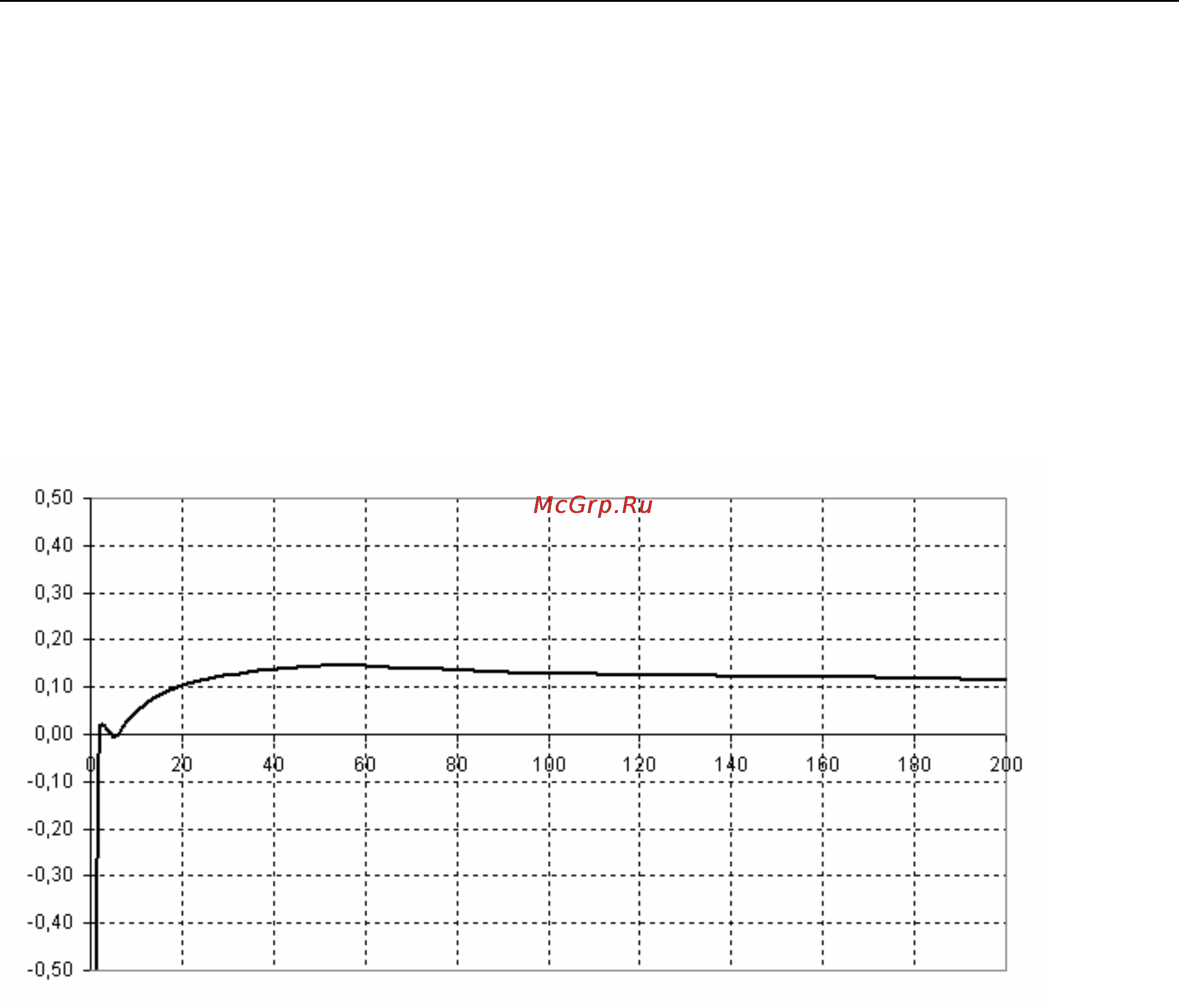 Fluke 1760 [101/110] W warning