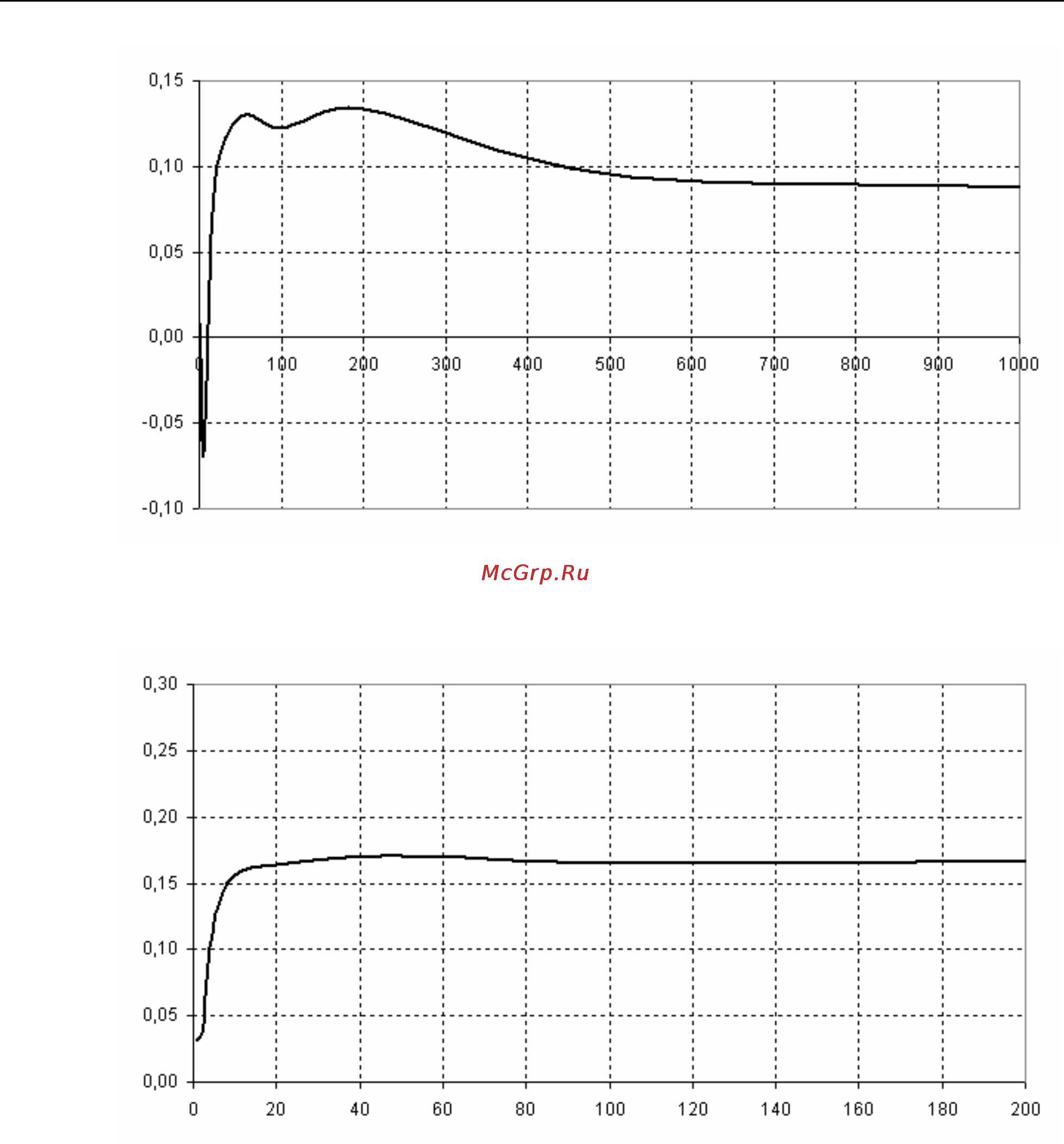 Fluke 1760 [102/110] Phase angle in degrees primary current in a