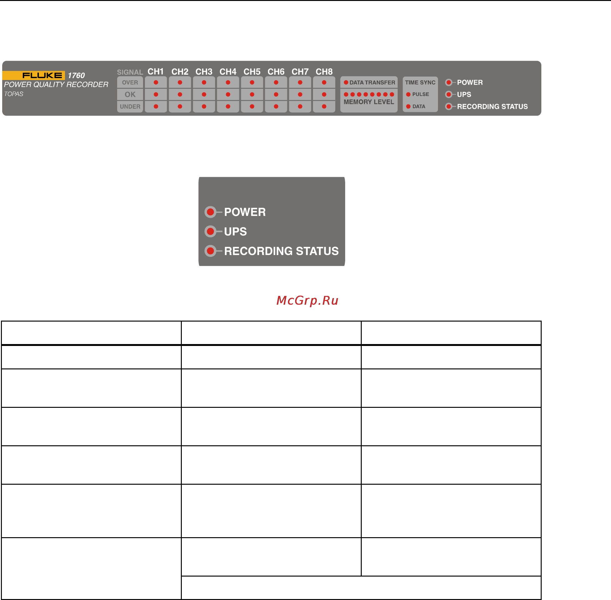 Fluke 1760 [21/110] C led indicators
