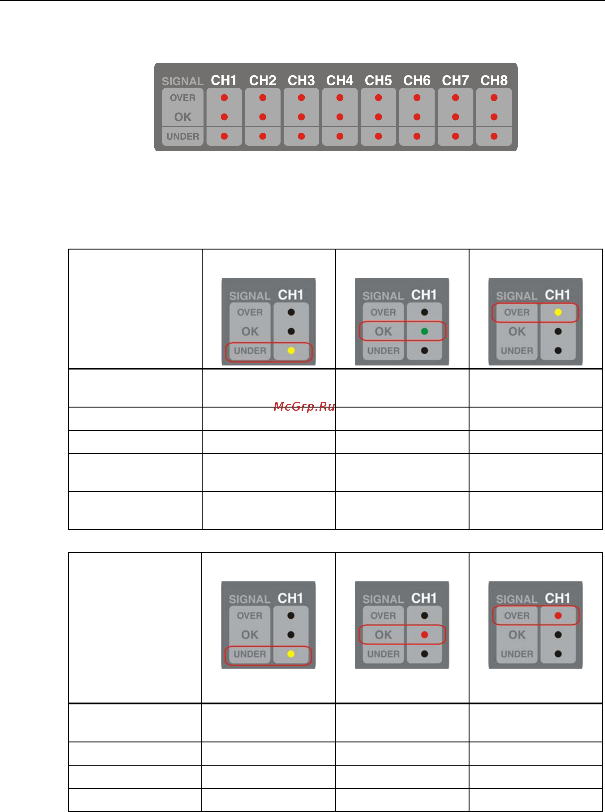 Fluke 1760 [24/110] Leds ch1 to ch8