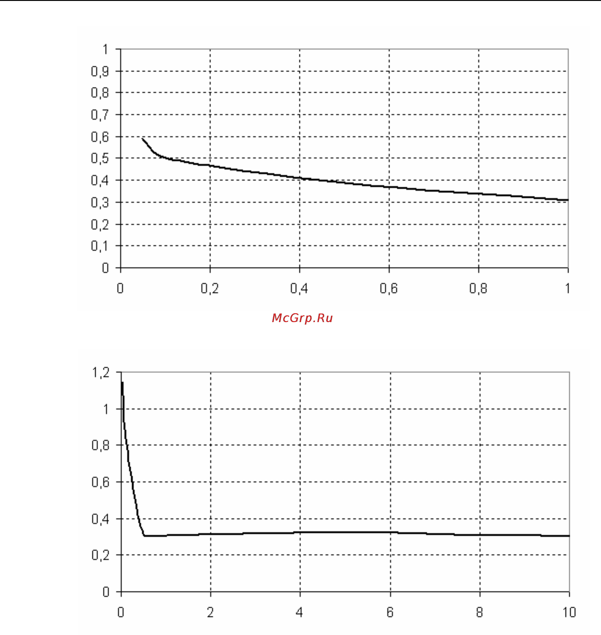 Fluke 1760 [86/110] Phase angle in degrees primary current in a
