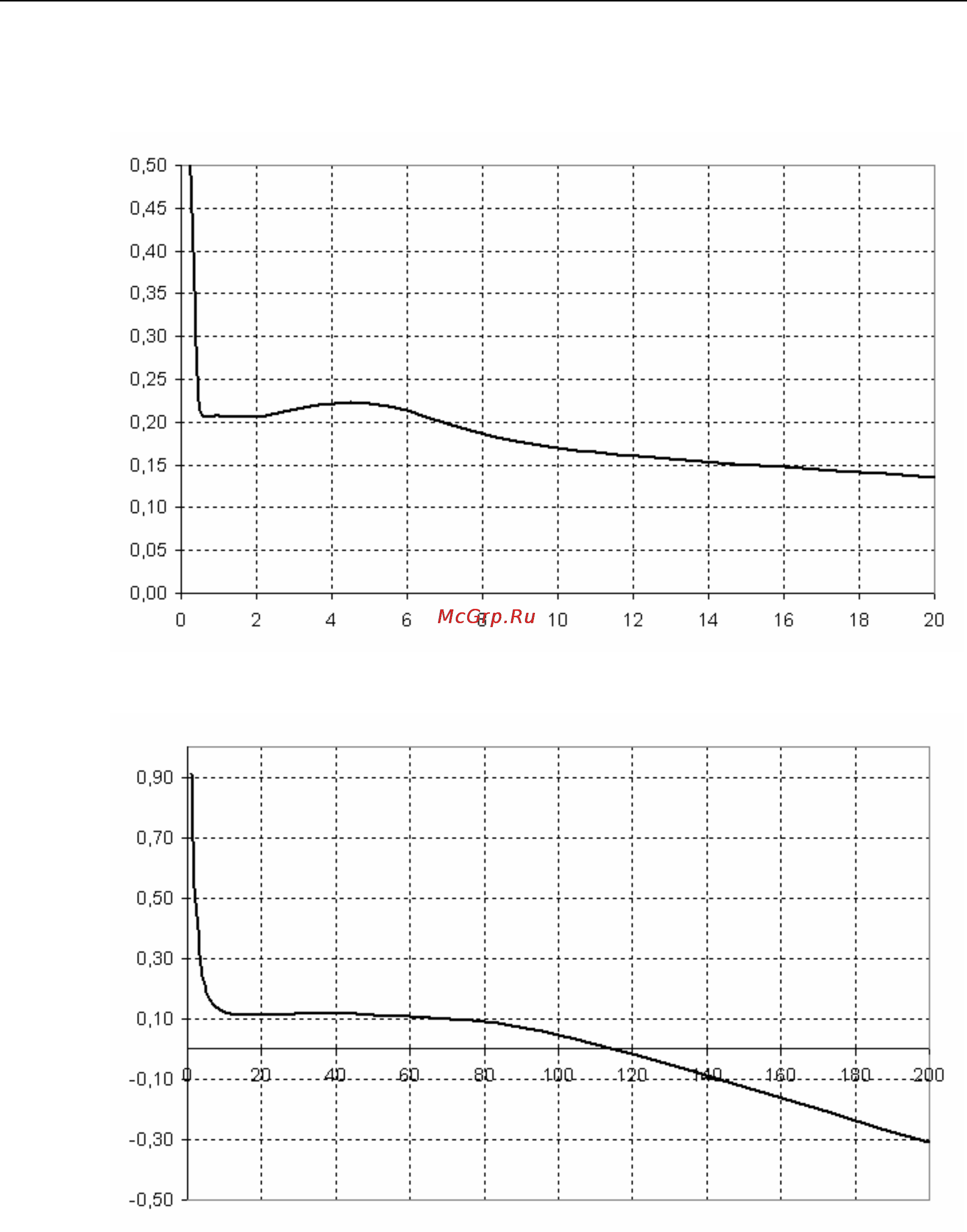 Fluke 1760 [94/110] Accuracy typical for 50 60 hz