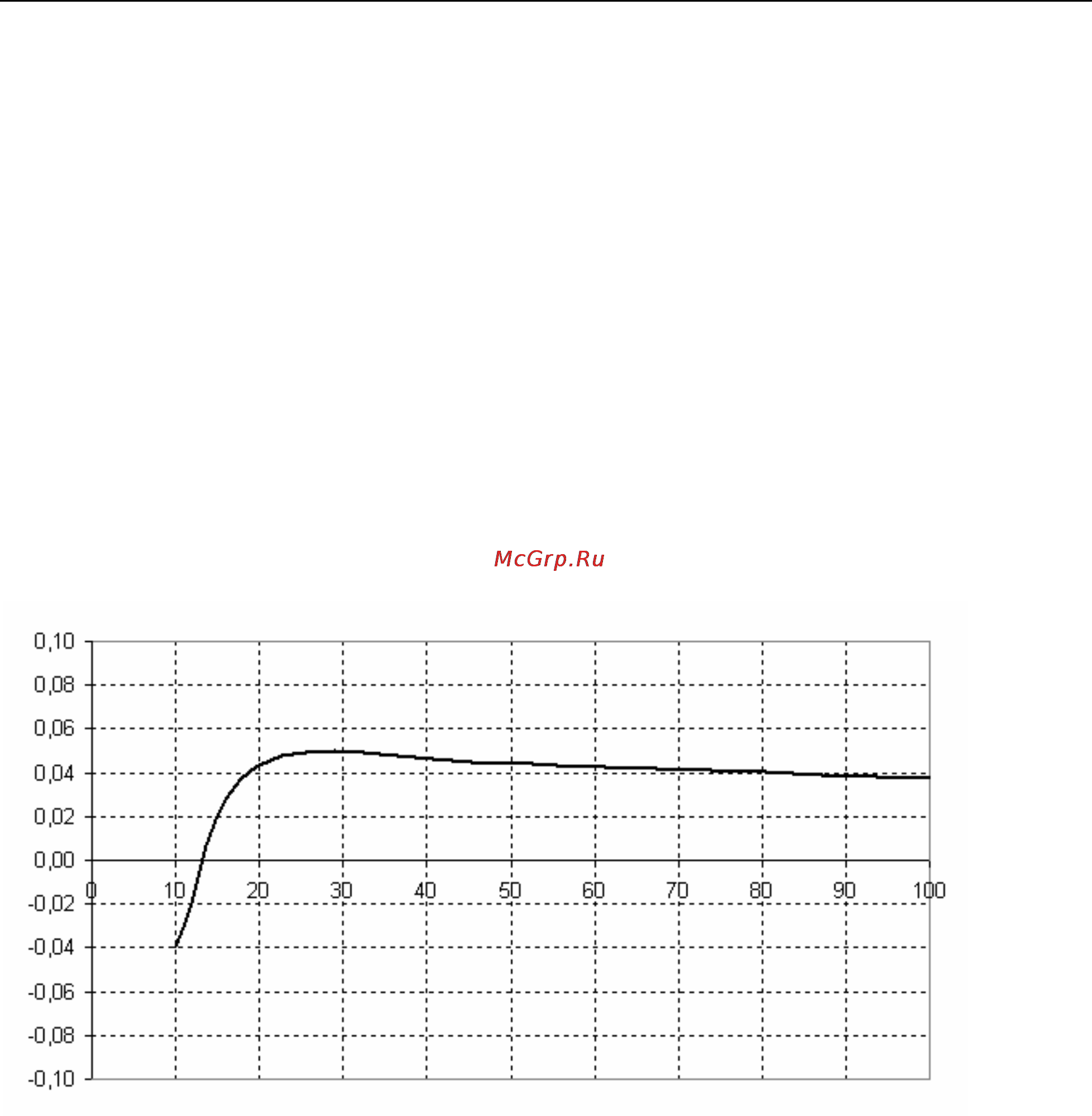 Fluke 1760 [97/110] W warning