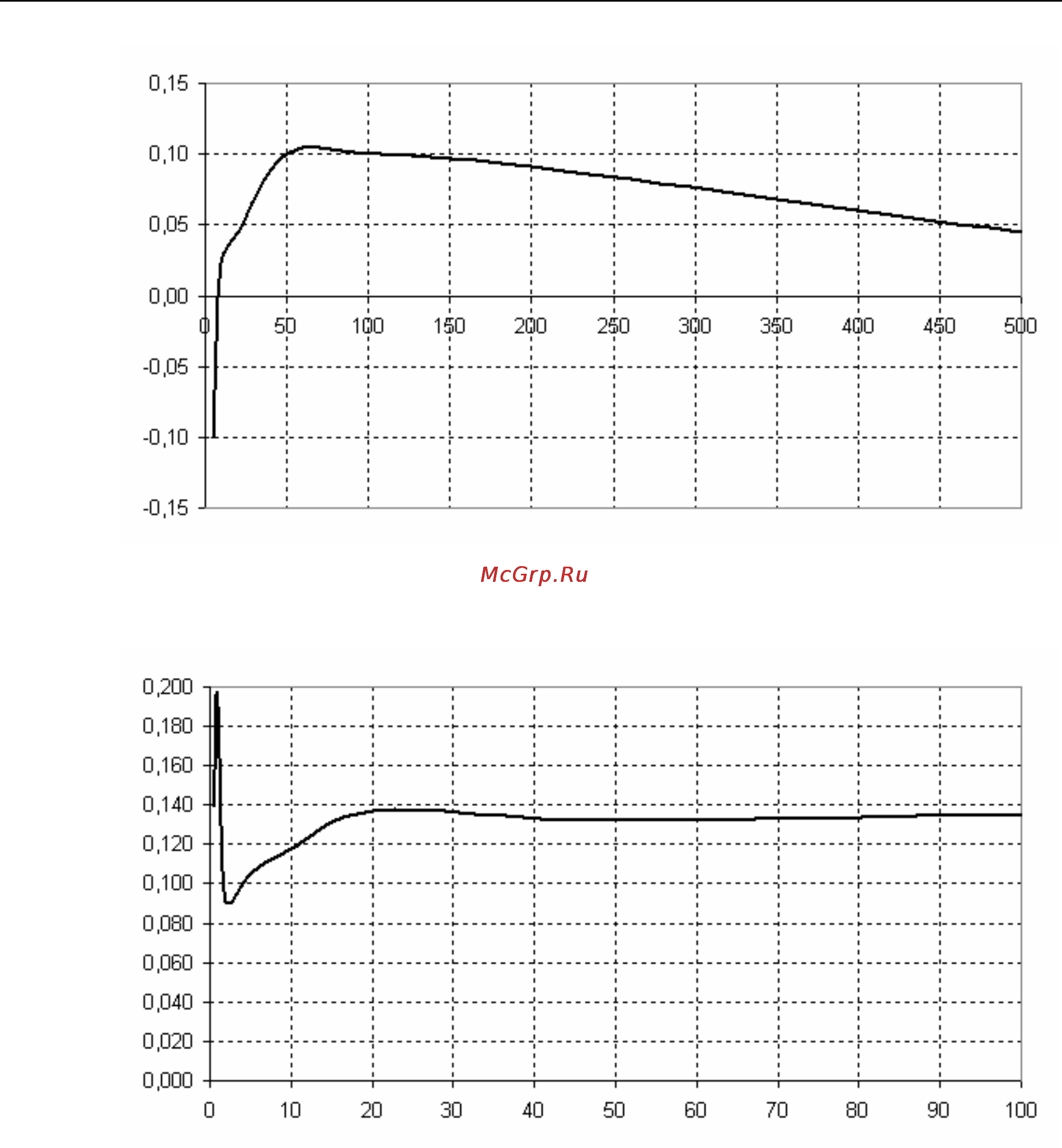 Fluke 1760 [98/110] Phase angle in degrees primary current in a