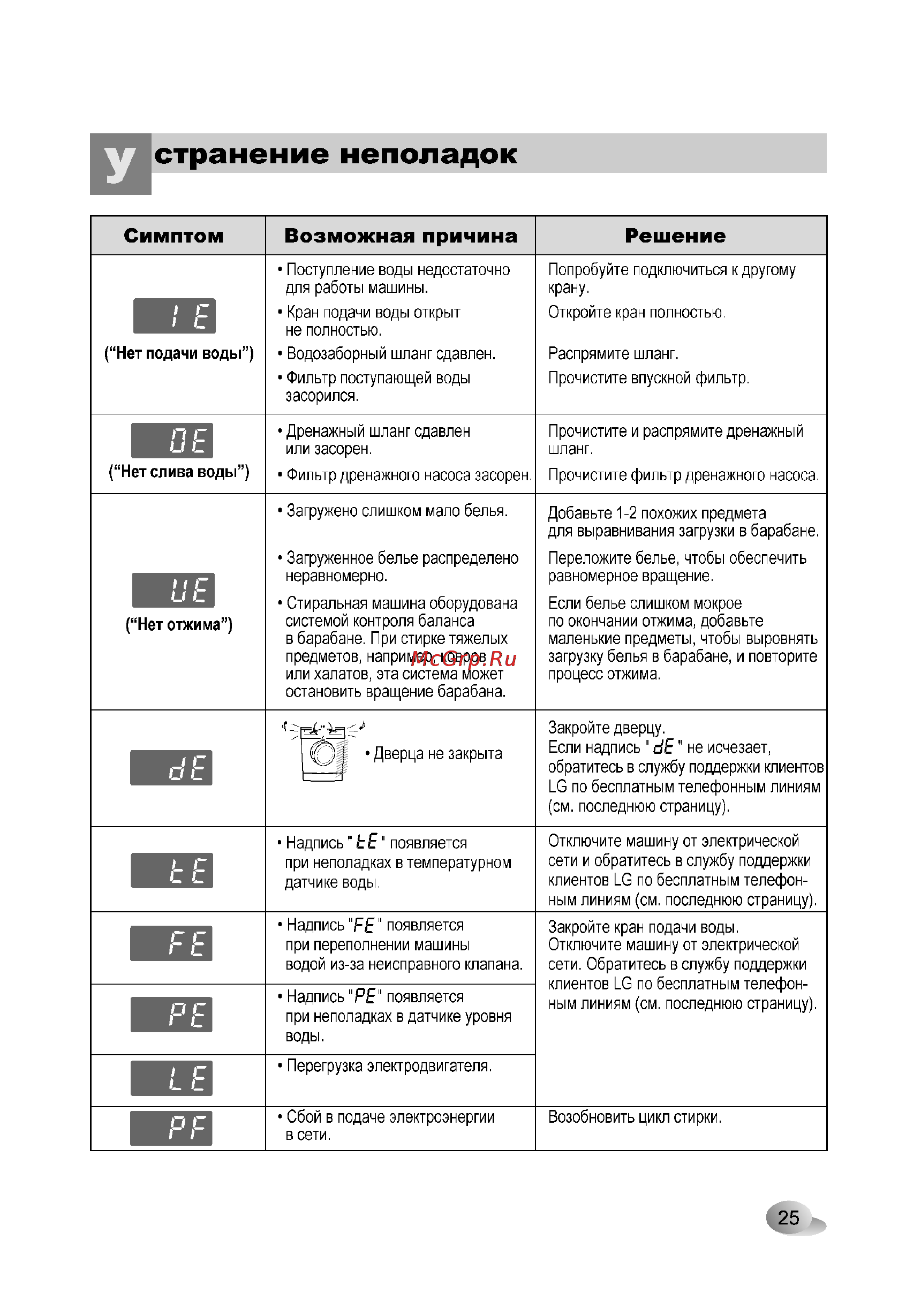 LG F1280NDS5 [25/28] Странение неполадок