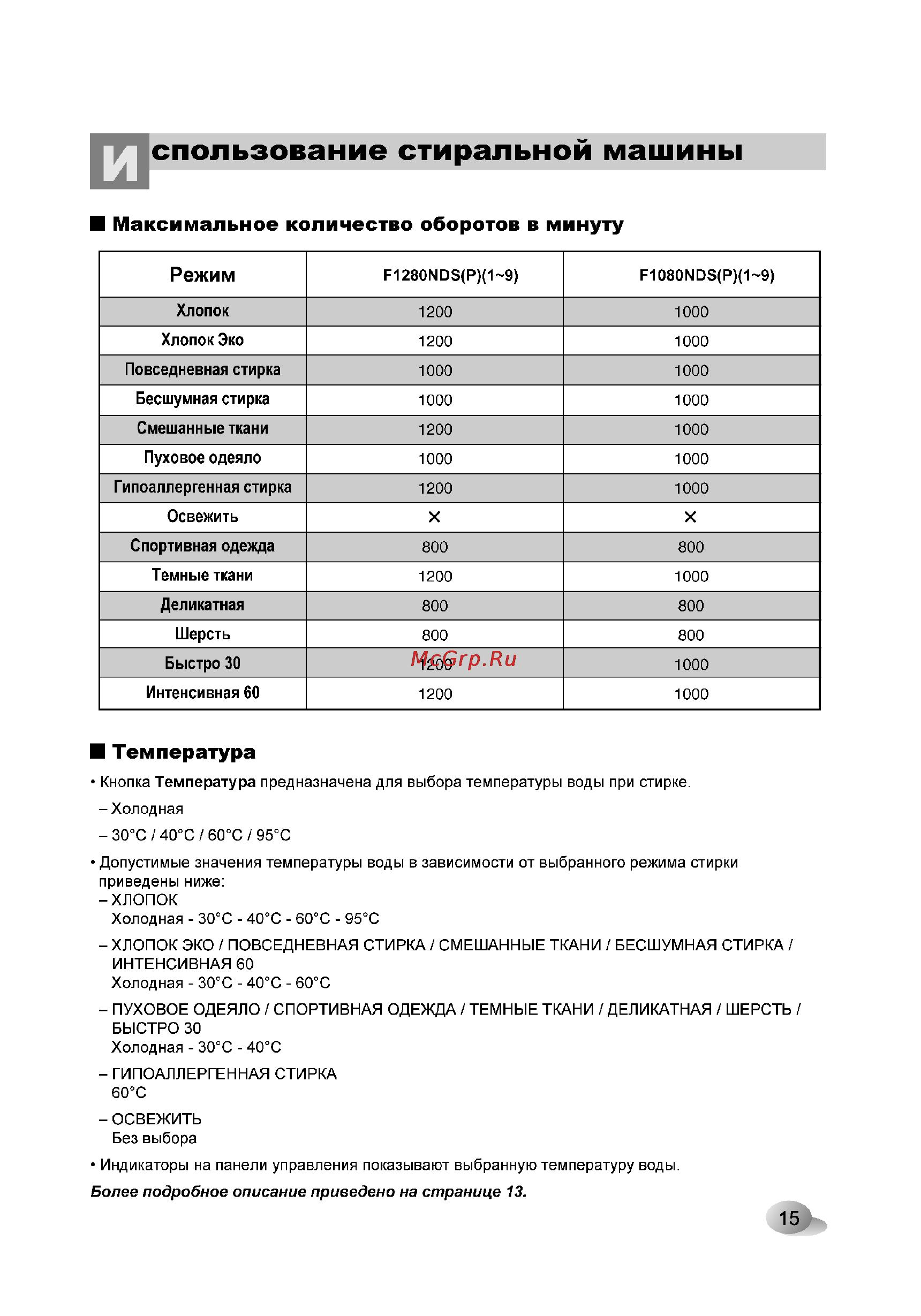 LG F1280NDS [15/28] Спользование стиральной машины