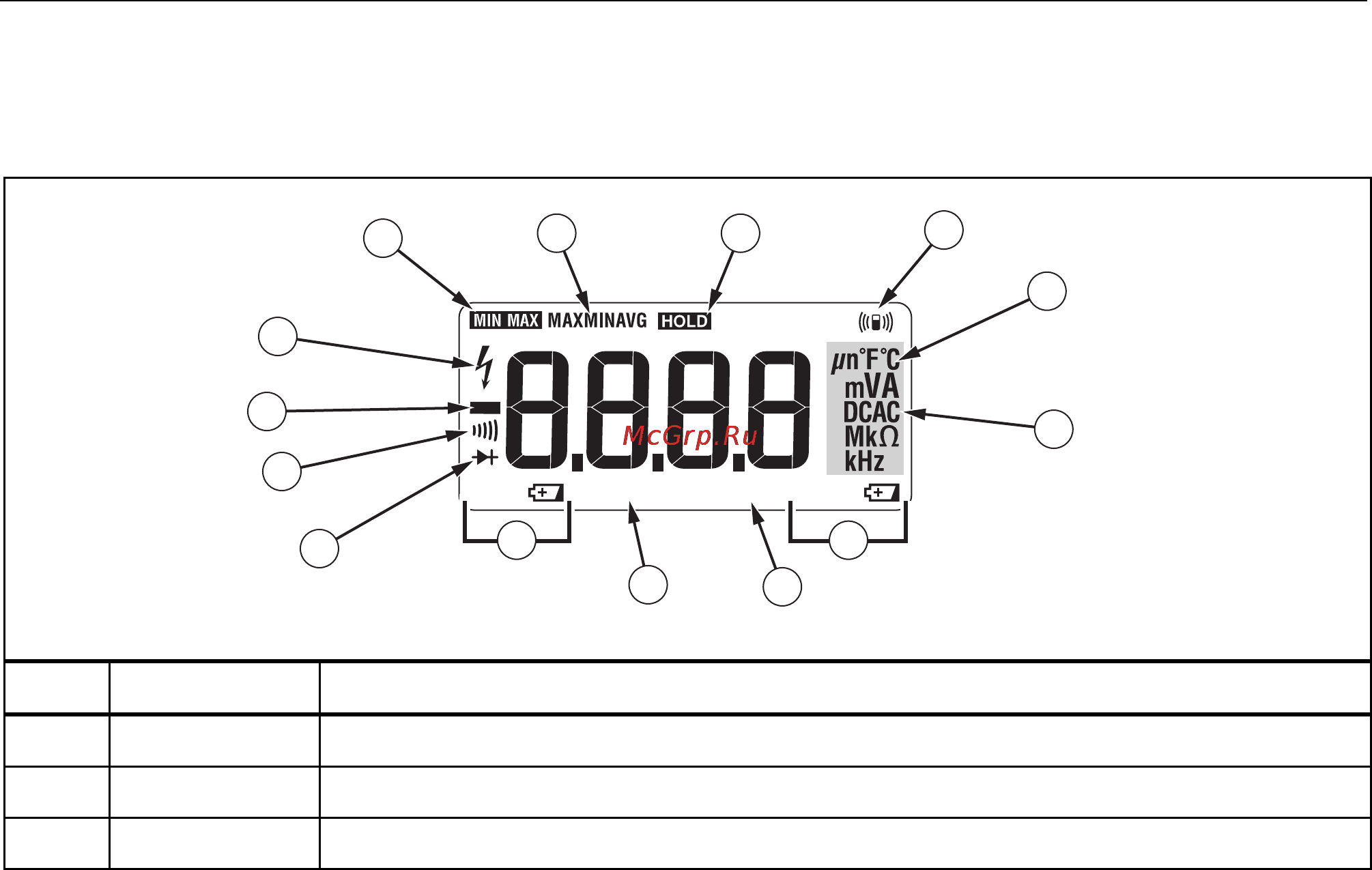 Fluke 233 [18/54] Руководство пользователя