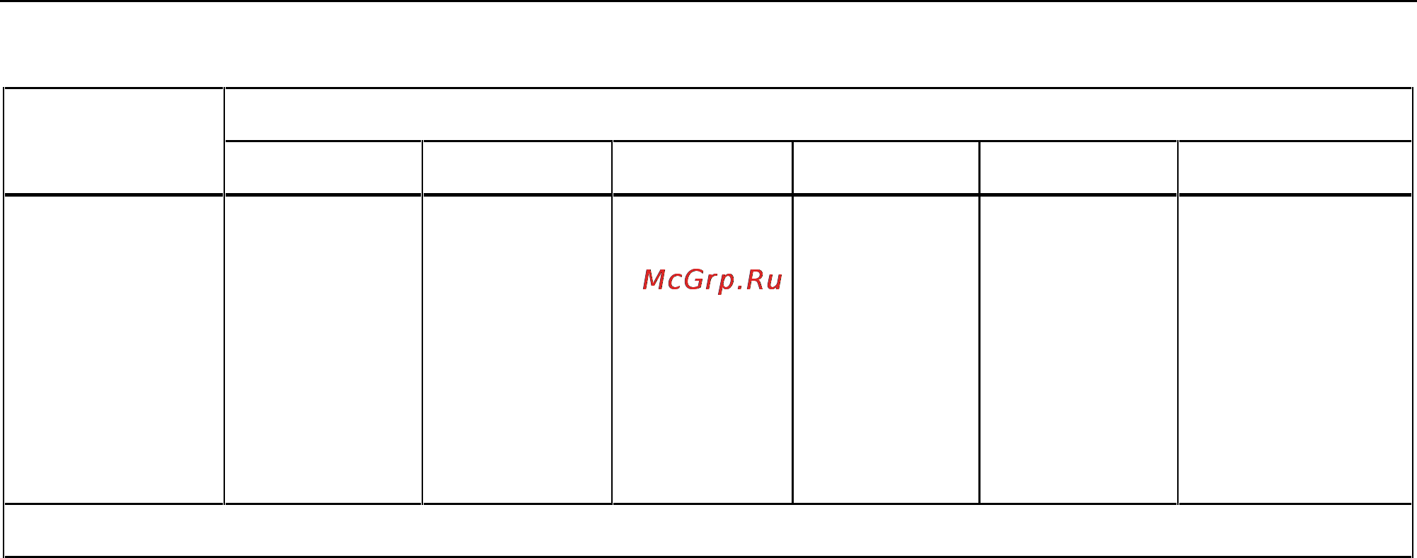 Fluke 27 Инструкция по эксплуатации онлайн [19/30] 4572