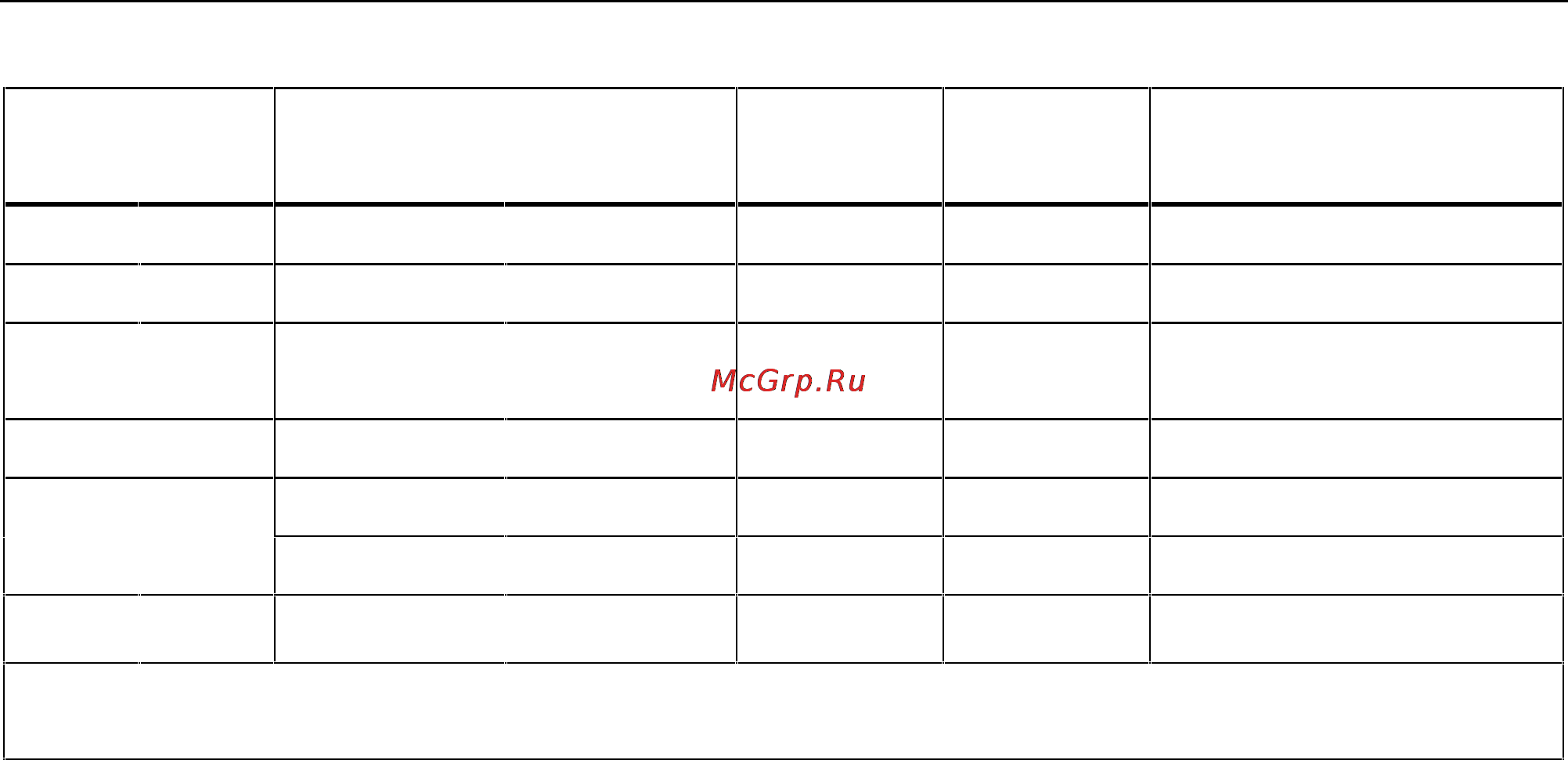 Fluke 27 Инструкция по эксплуатации онлайн [8/30] 4572