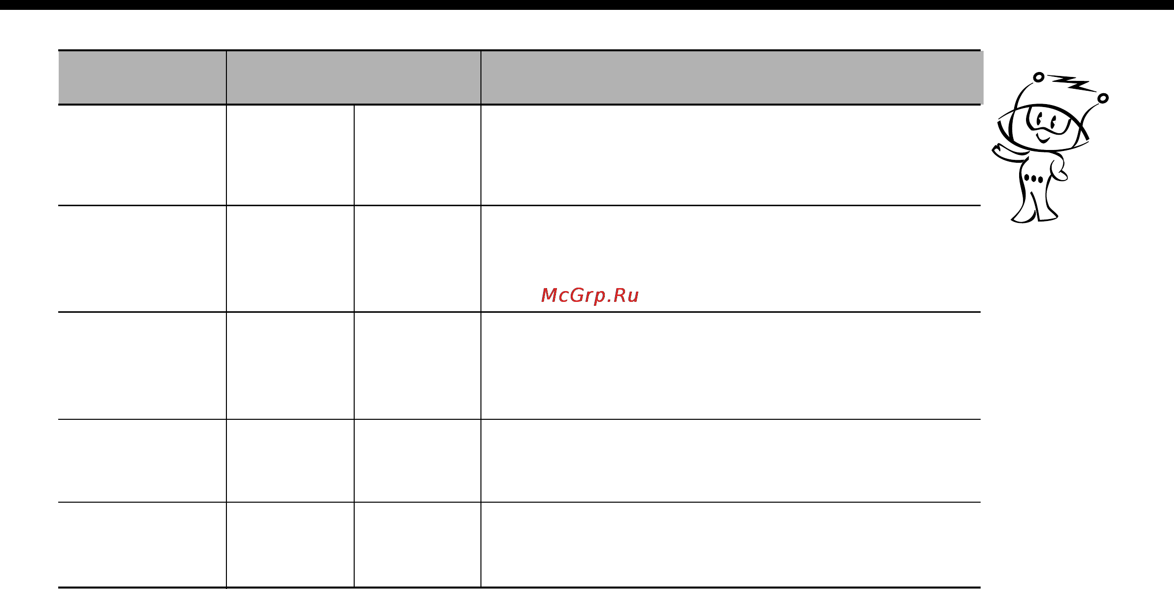 LG MS-2352T [9/24] В вашей печи можно выбирать 5 уровней микроволновой мощности что обеспечивает максимальную гибкость в управлении приготовлением пищи в нижеследующей таблице приведены примеры продук...