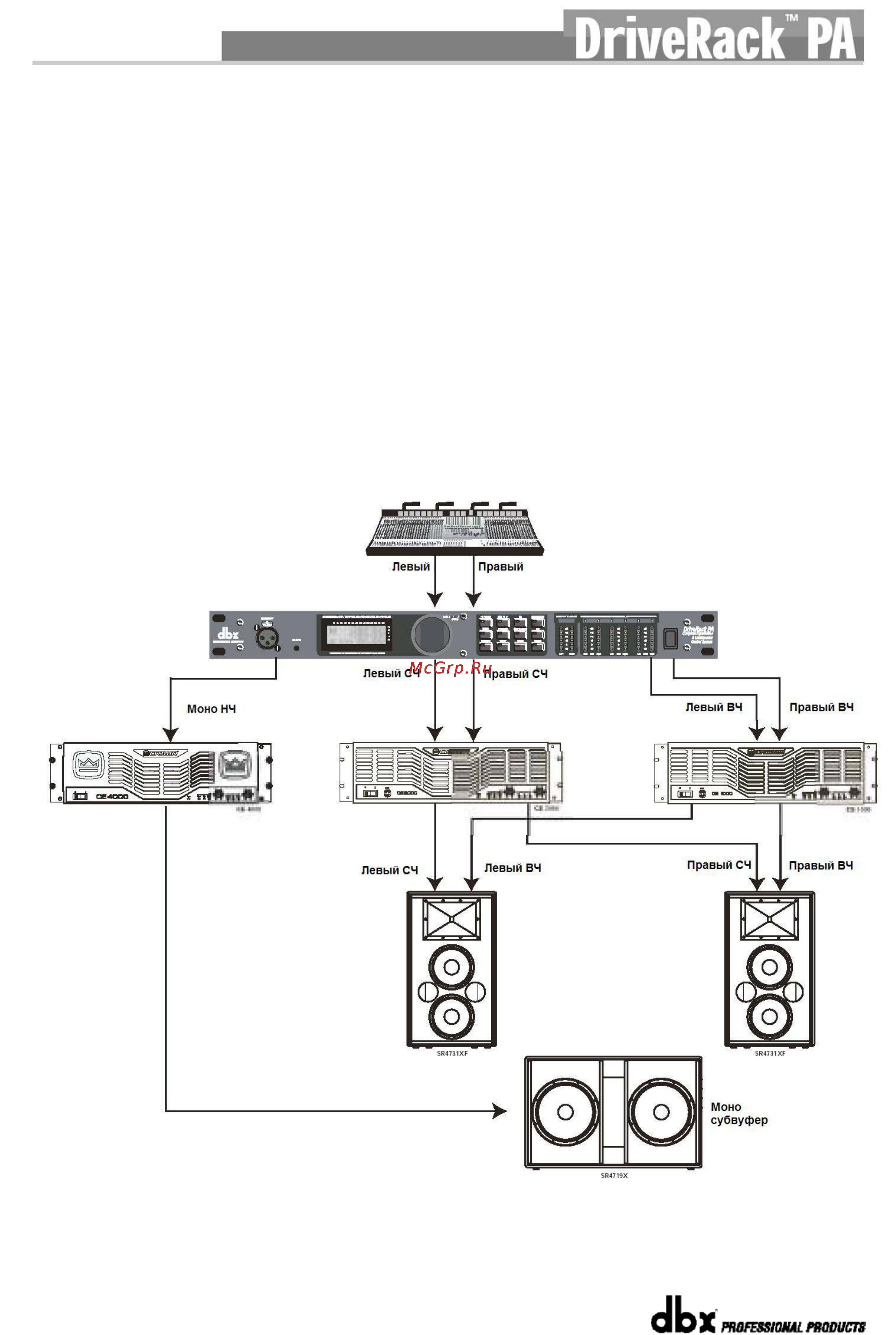 DBX DRIVERACK PA+ 2X6 Инструкция по эксплуатации онлайн [38/43] 4576