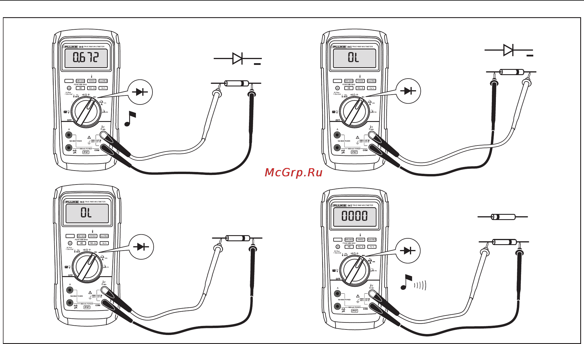 Fluke 28II [35/64] Digital multimeters как производить измерения