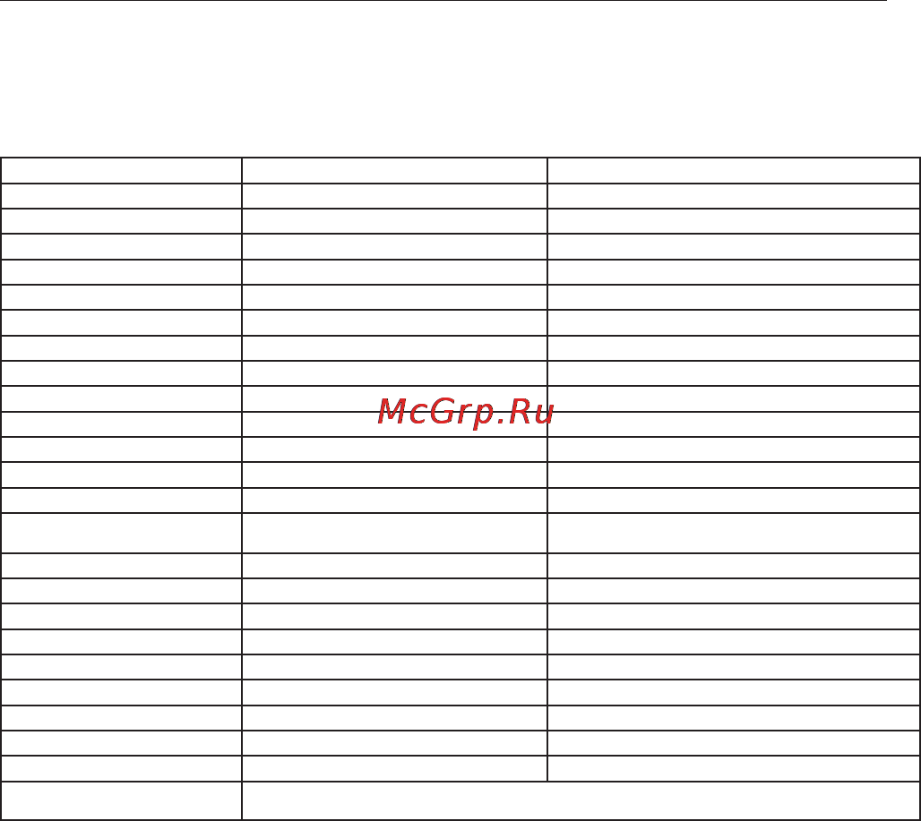 Belkin F5C412eb300W [12/13] Бесплатная техническая поддержка
