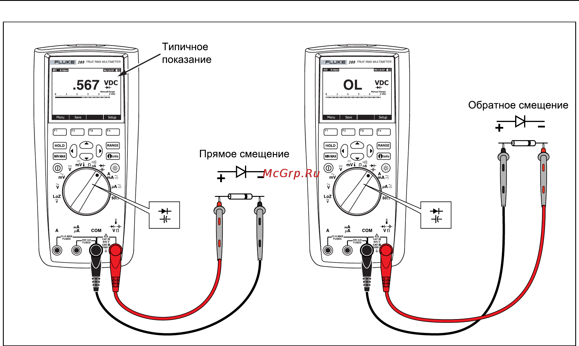 Fluke 280 Инструкция по эксплуатации онлайн [46/86] 4600
