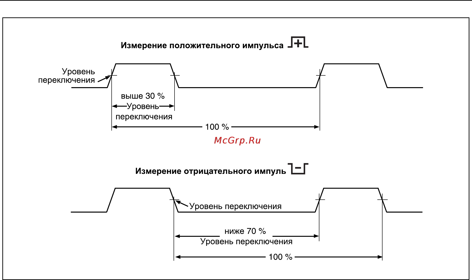 Fluke 280 Инструкция по эксплуатации онлайн [52/86] 4600