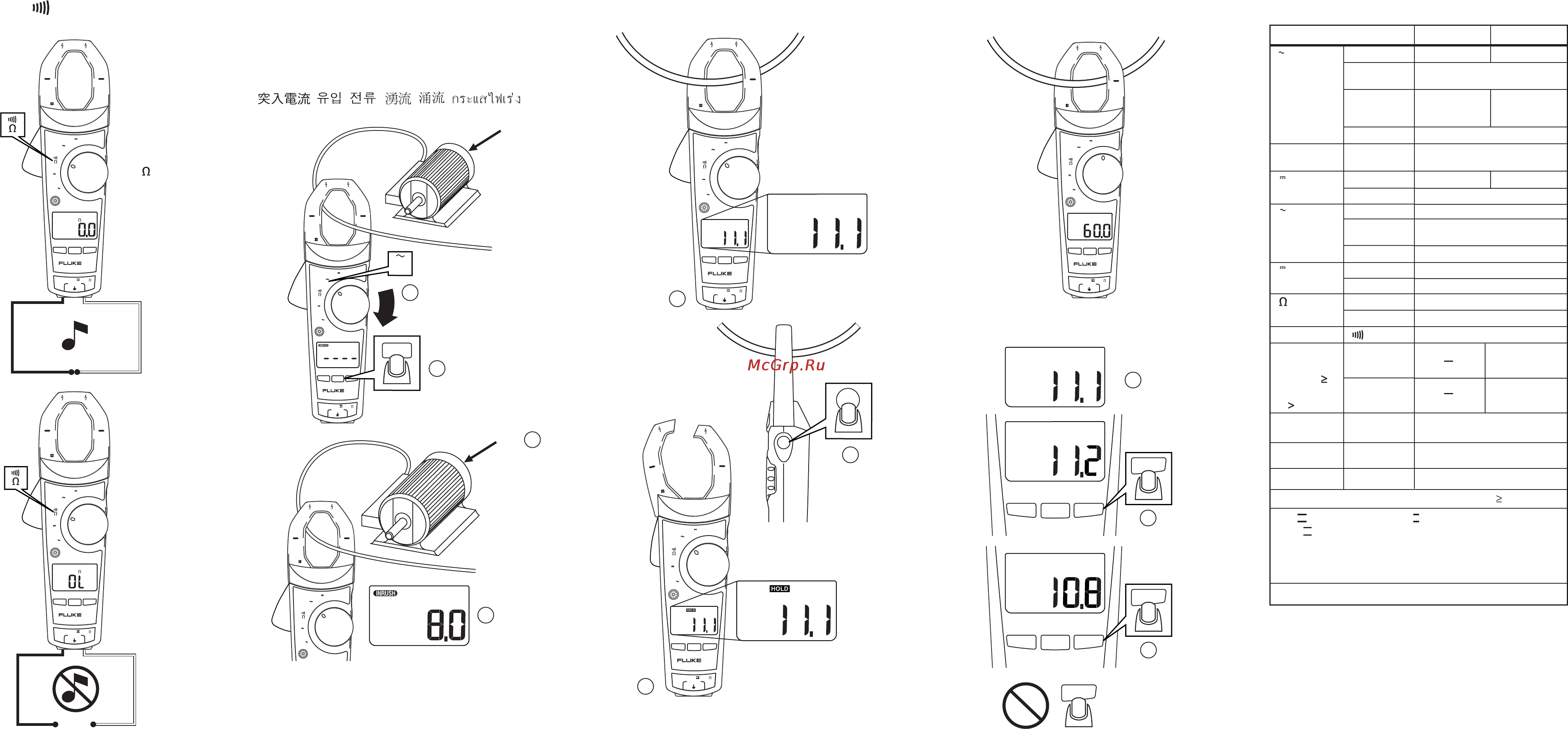 Fluke 336 [2/2] Specifications