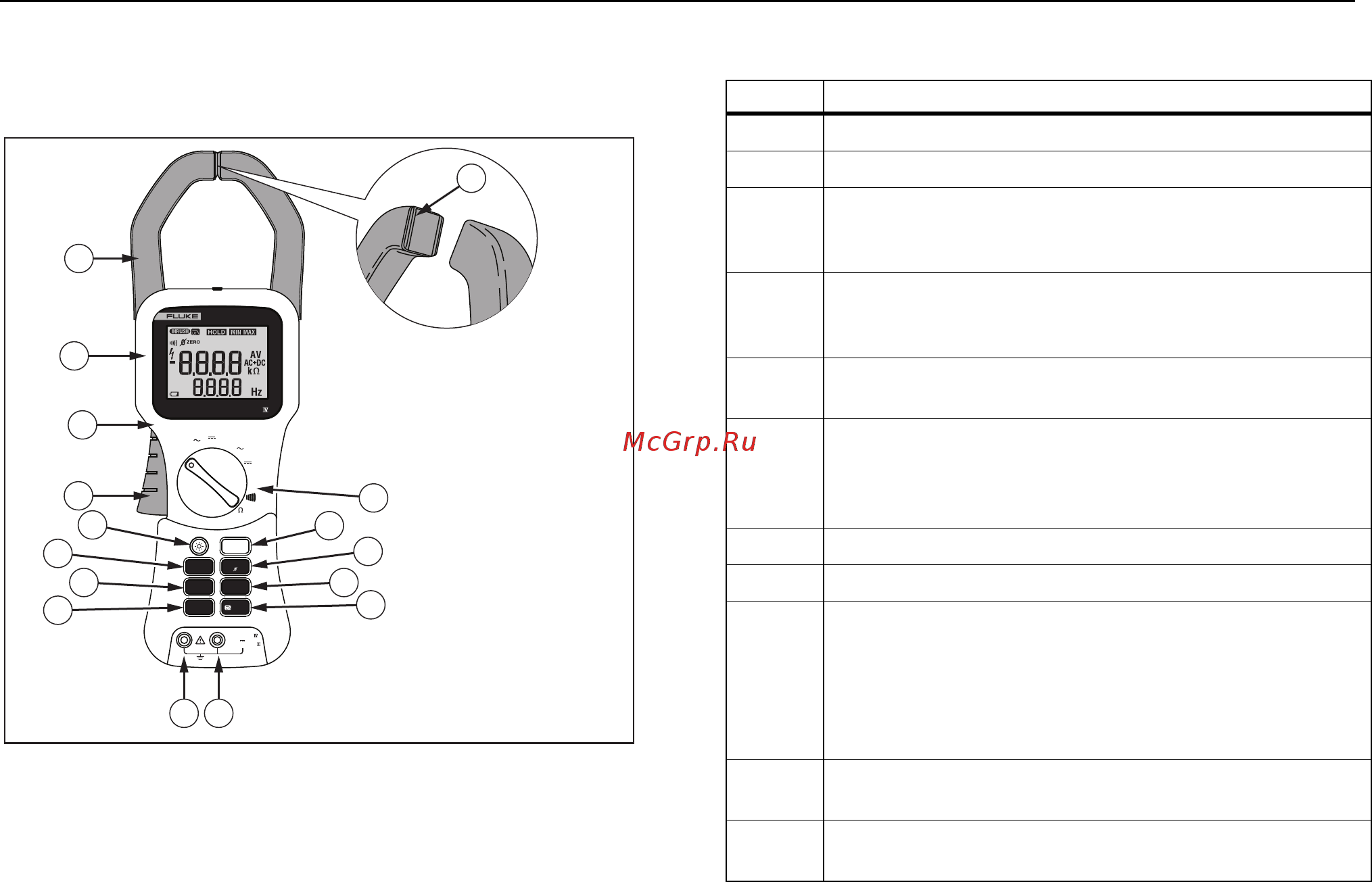 Fluke FLK-353 [13/26] Features