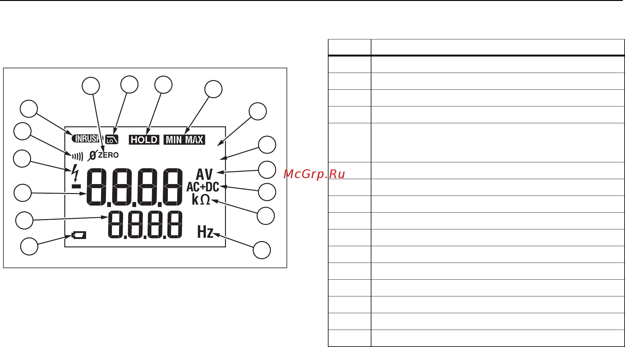 Fluke 355 [15/26] Maxminavglive