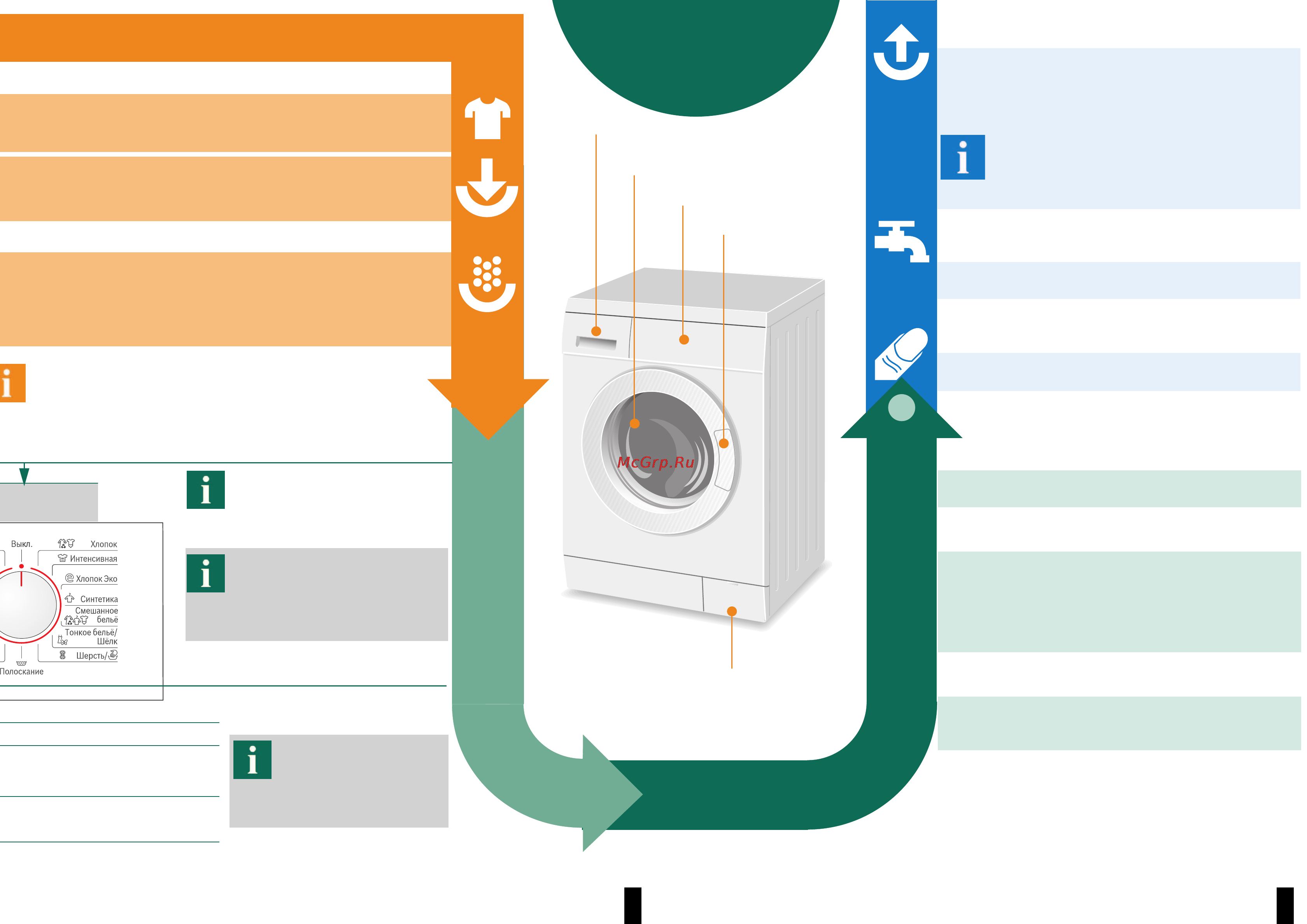 Bosch WLX 24463 OE [4/8] Выбор и настройка программы
