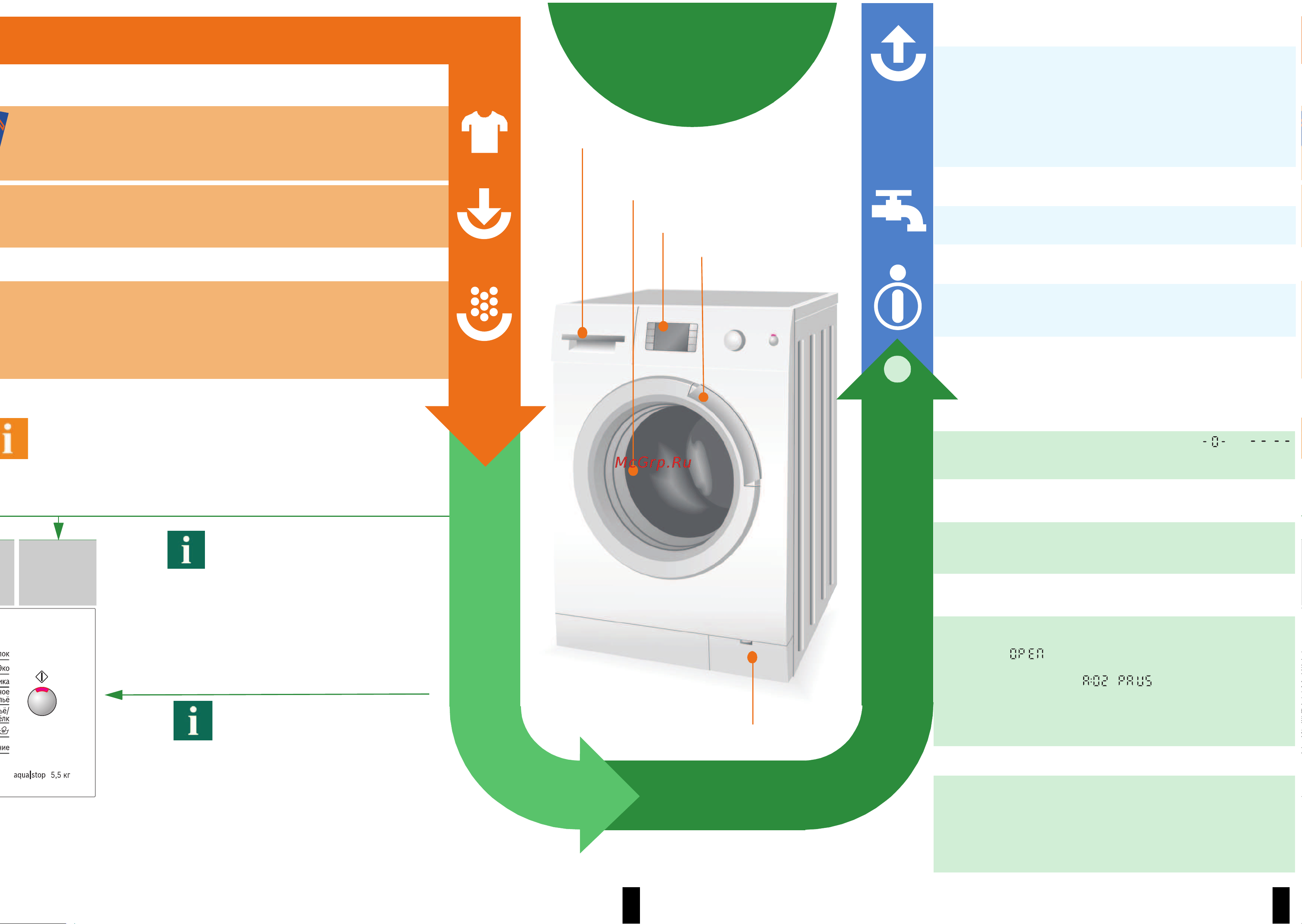 Bosch WLM 2444 SOE [4/10] Стирка