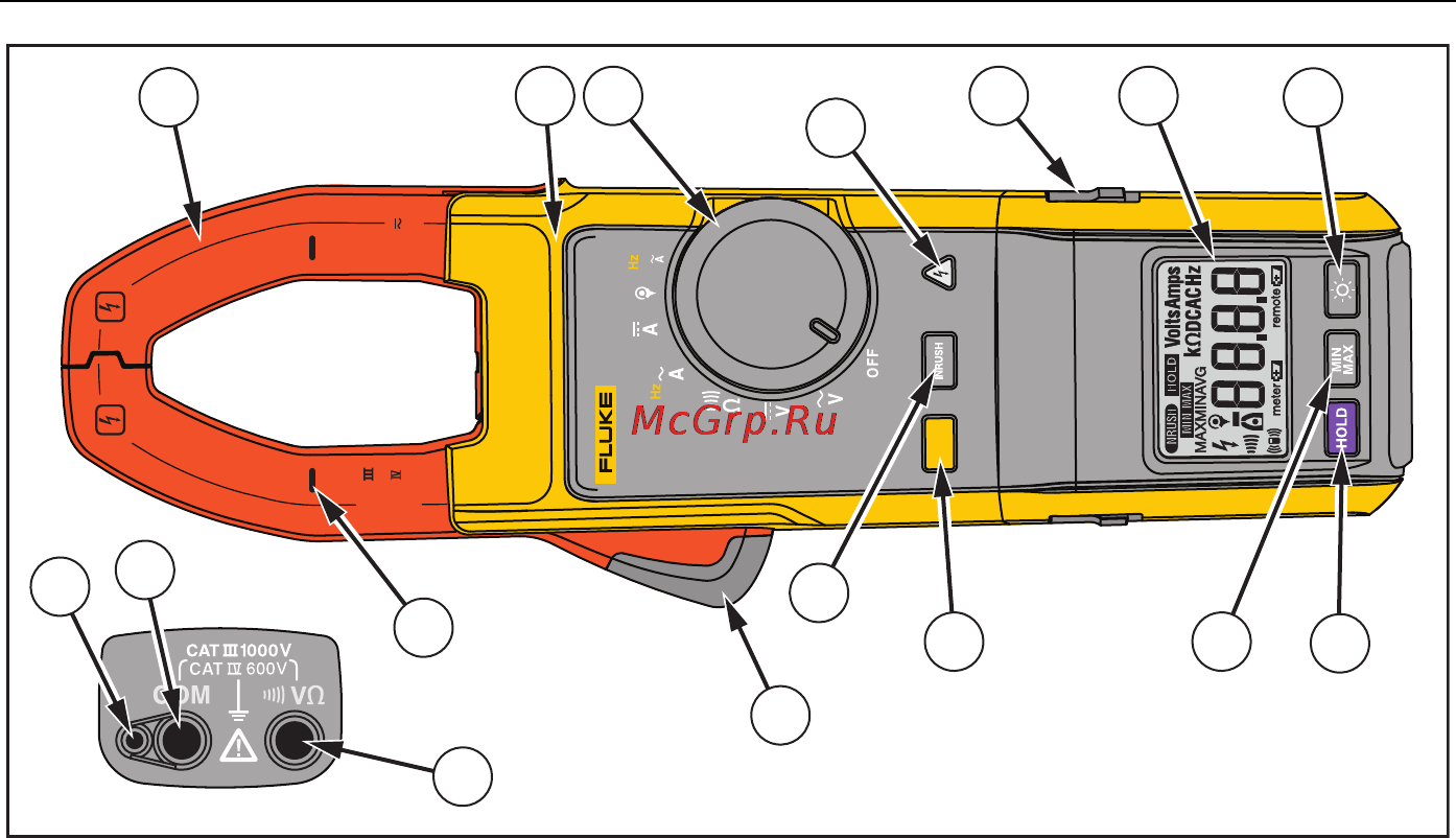 Fluke 381 [17/44] Remote display true rms clamp meter функции