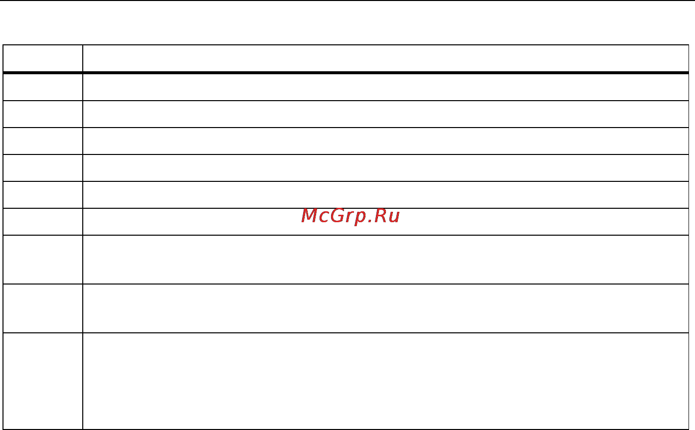 Fluke 381 [18/44] Руководство пользователя