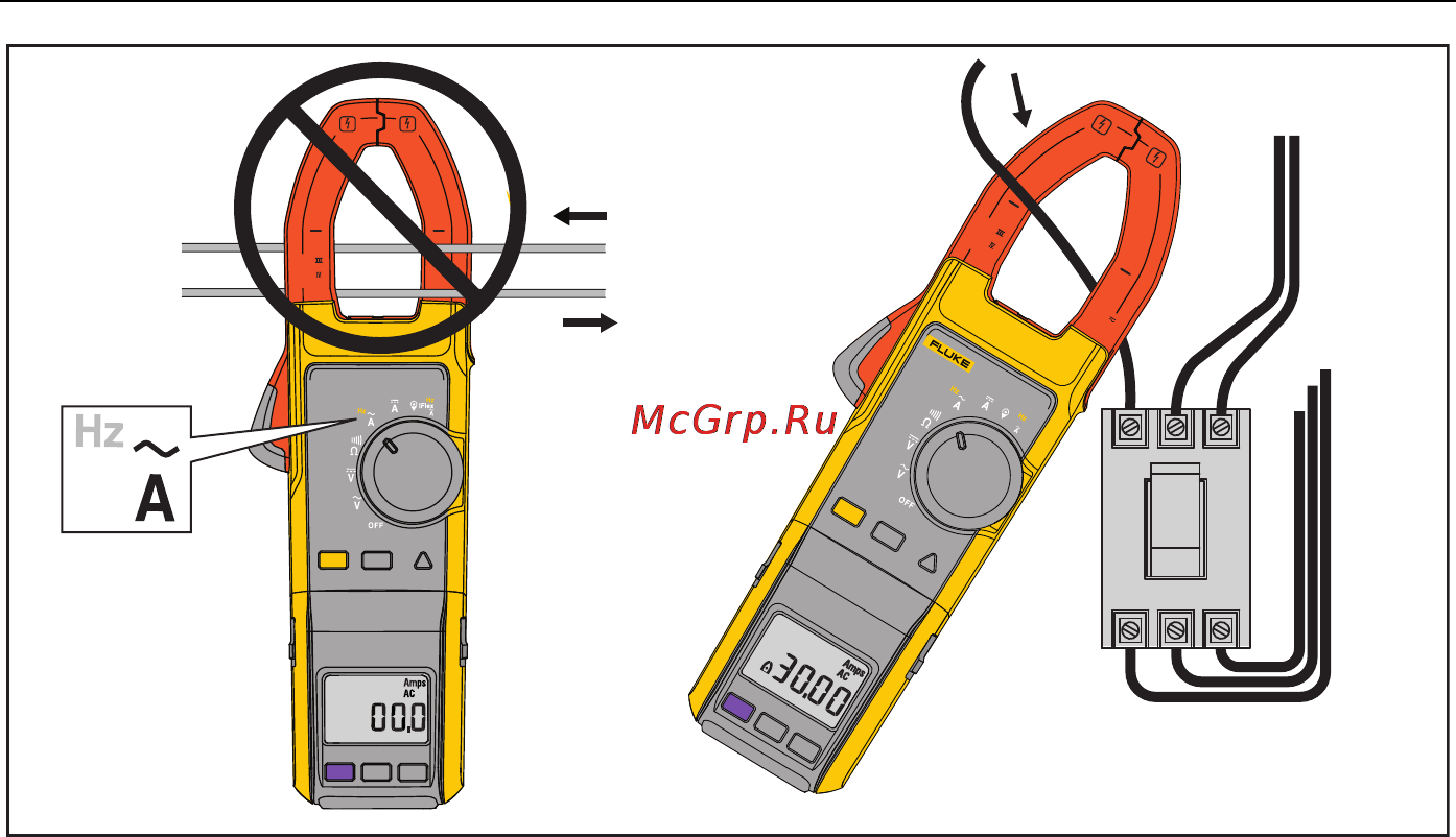 Fluke 381 [25/44] Рисунок 4 измерение тока при помощи токоизмерительных клещей