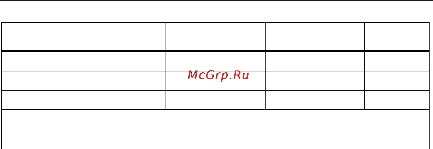 Fluke 381 [39/44] Напряжение переменного тока
