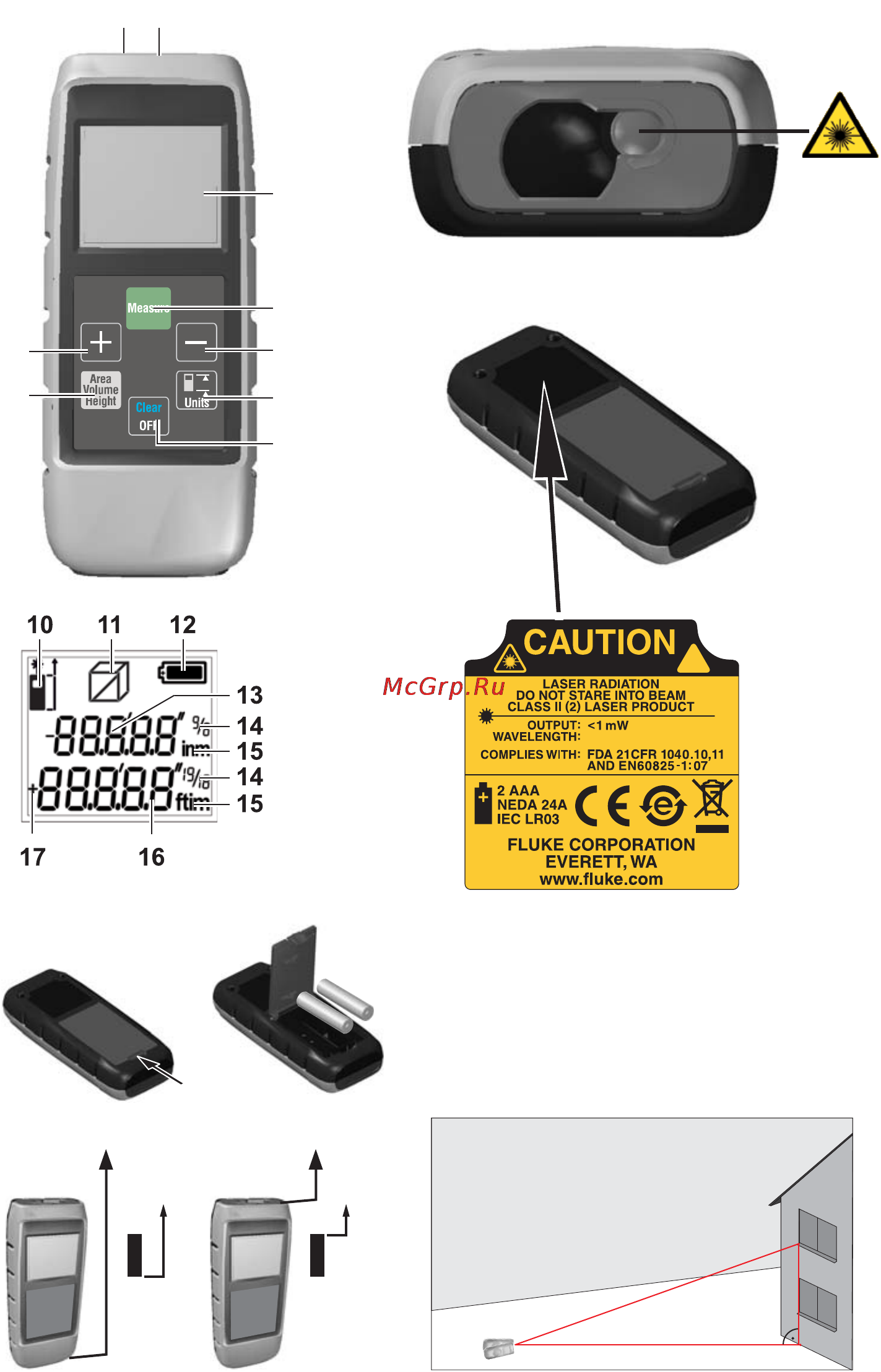 Fluke 411 [3/9] Fl ccs