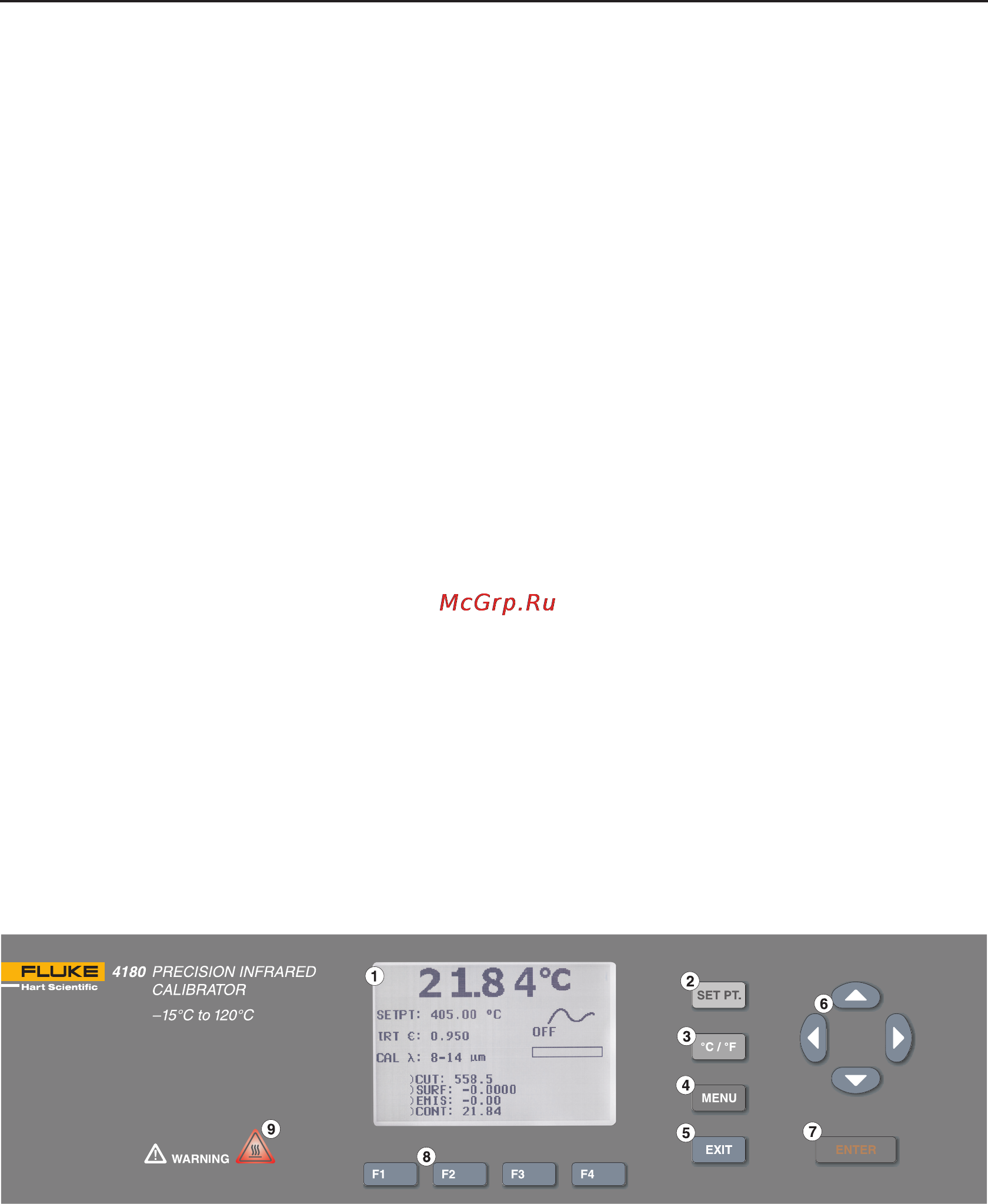 Fluke 4180 [18/30] Figure 1 display panel