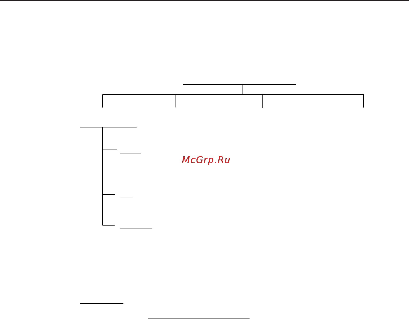 Fluke 4180 [25/30] Menu structure