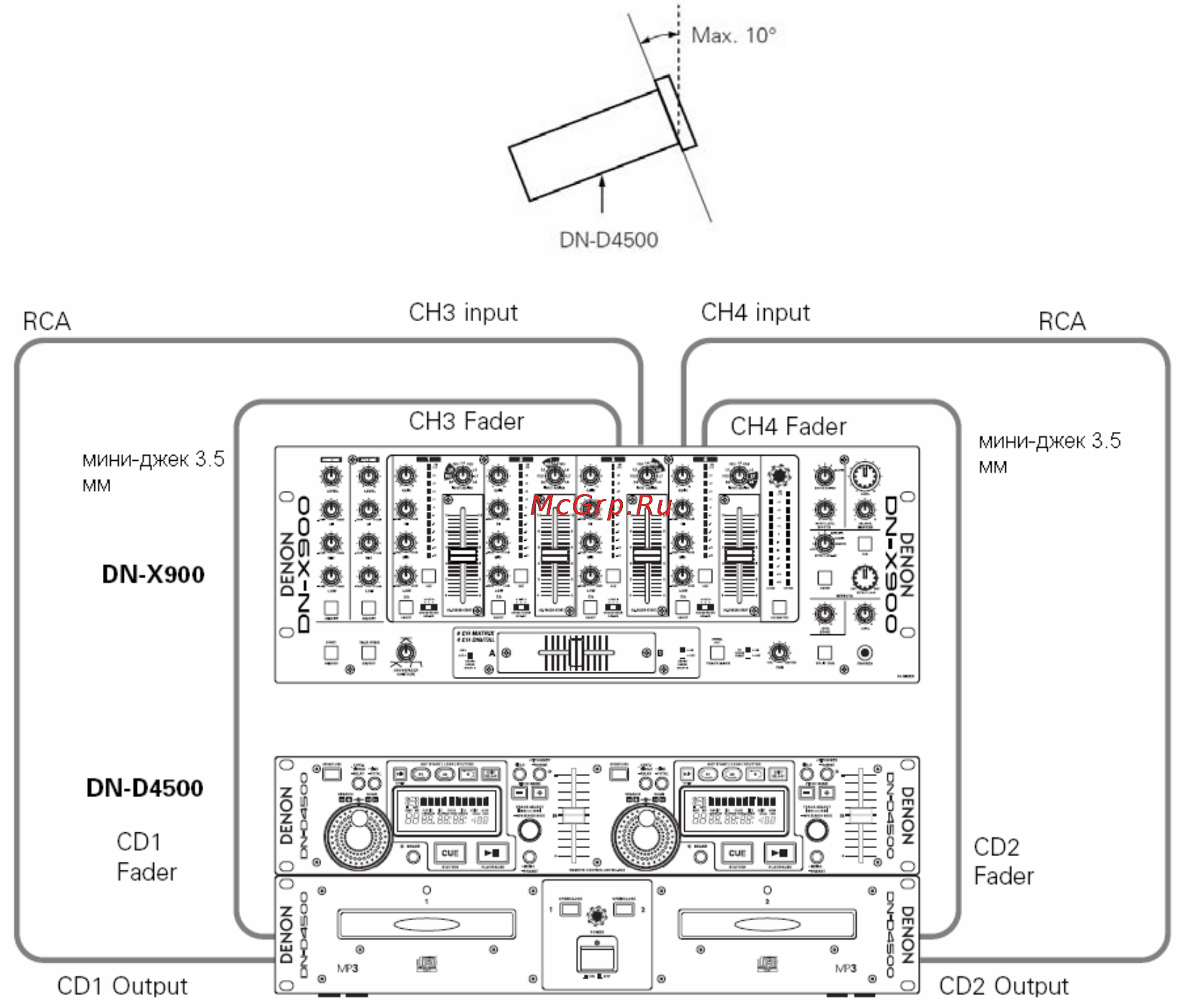 Denon DN-D4500 [8/22] Наименования частей и функций