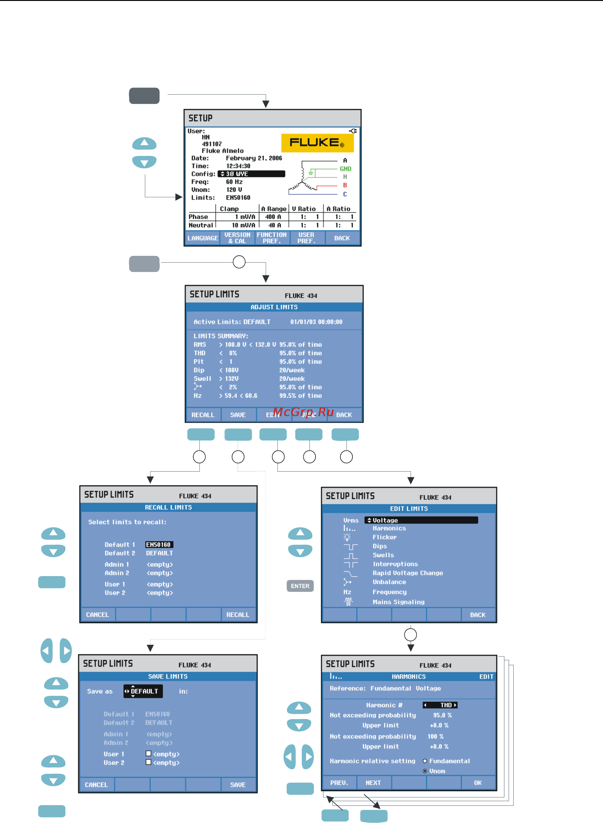 Fluke 435 [107/140] Limits adjustments