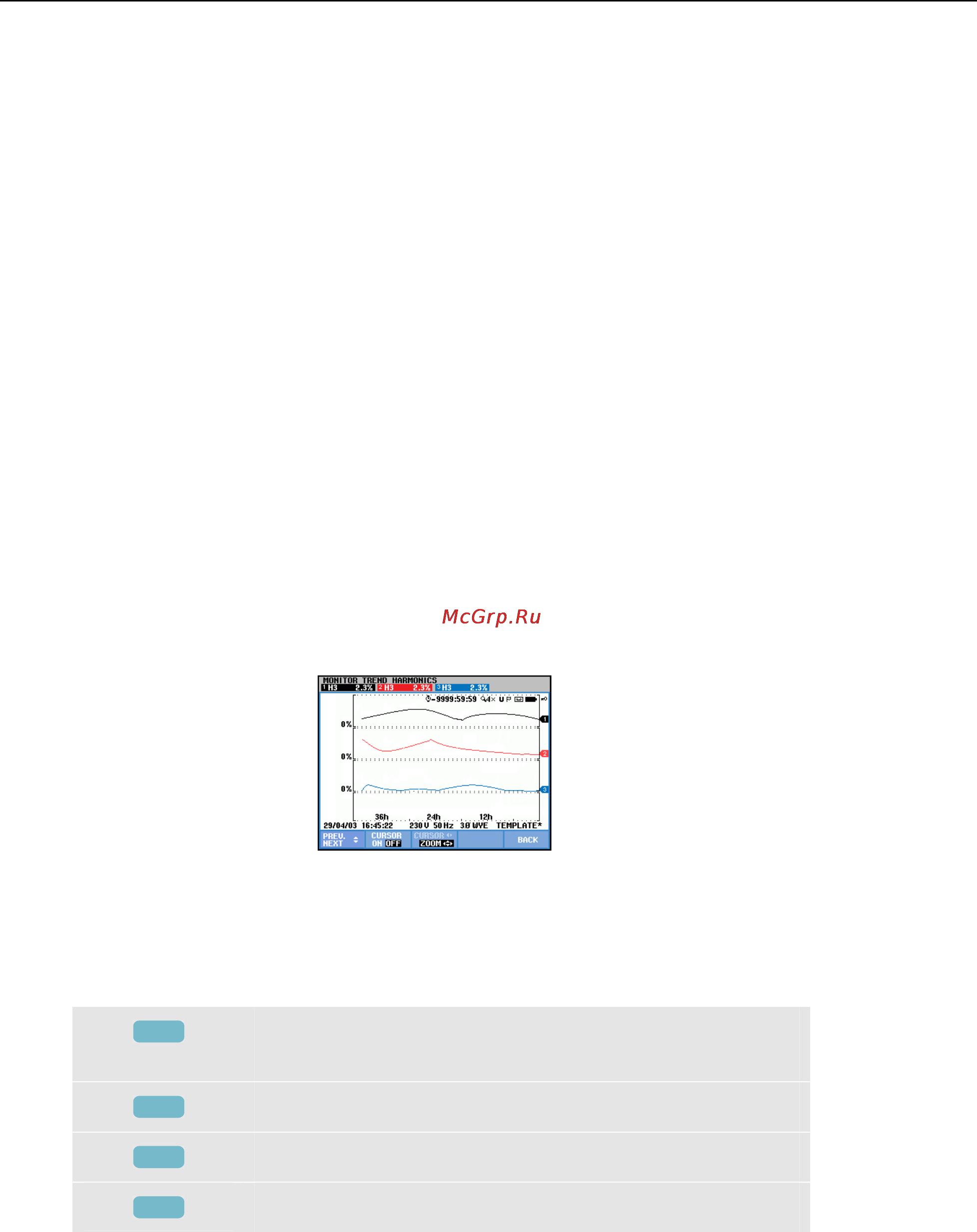 Fluke 434 [89/140] Trend display