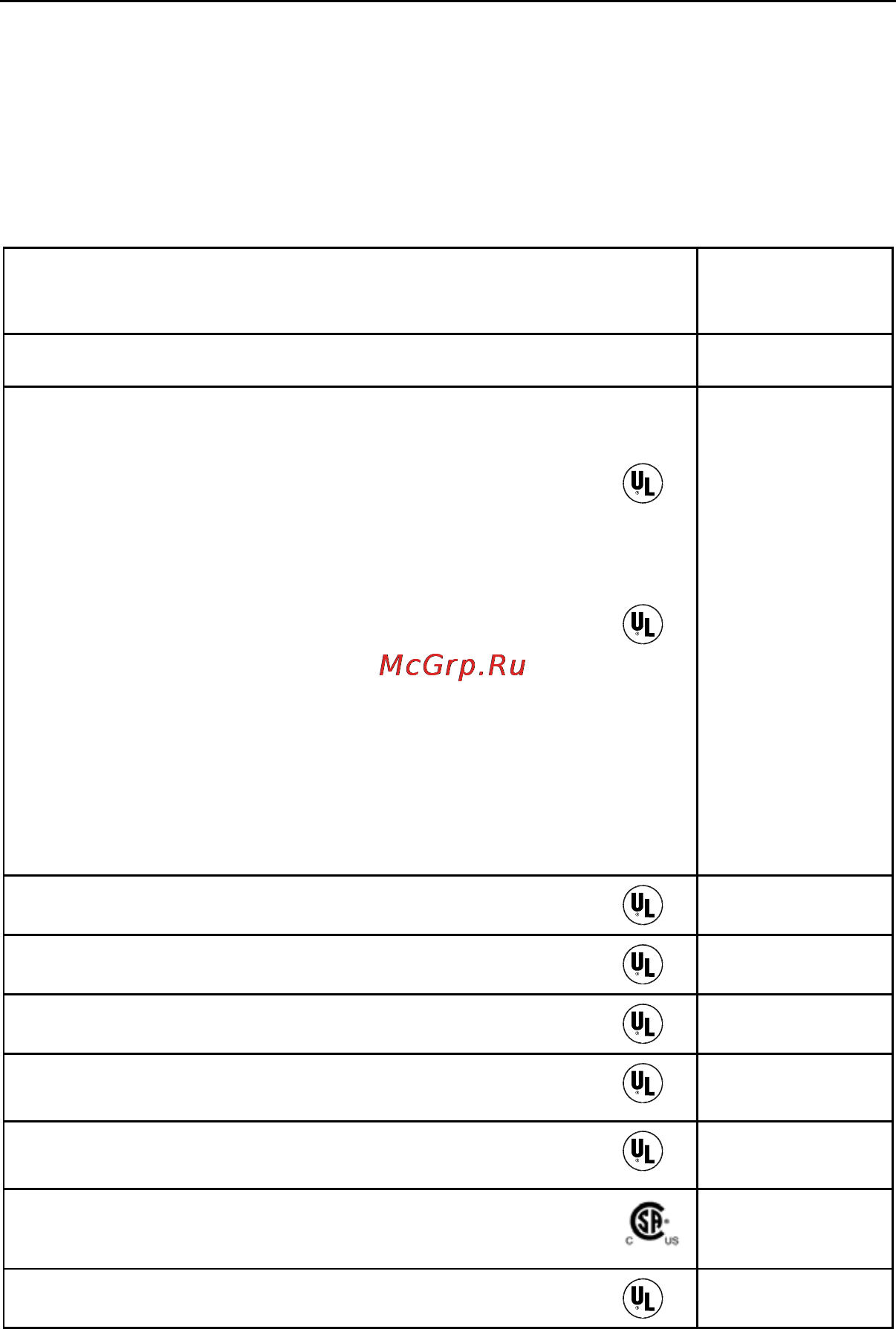 Fluke 43B [36/54] Ordering codes