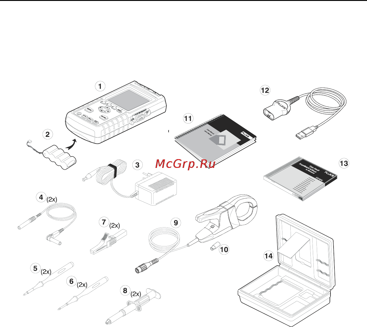 Fluke 43B [5/54] The following items are included in your fluke 43b kit