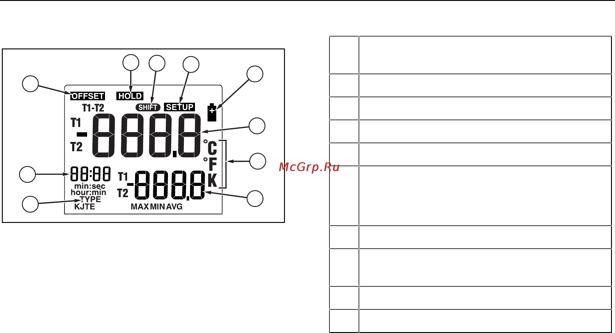 Fluke 51 II [10/20] Display elements