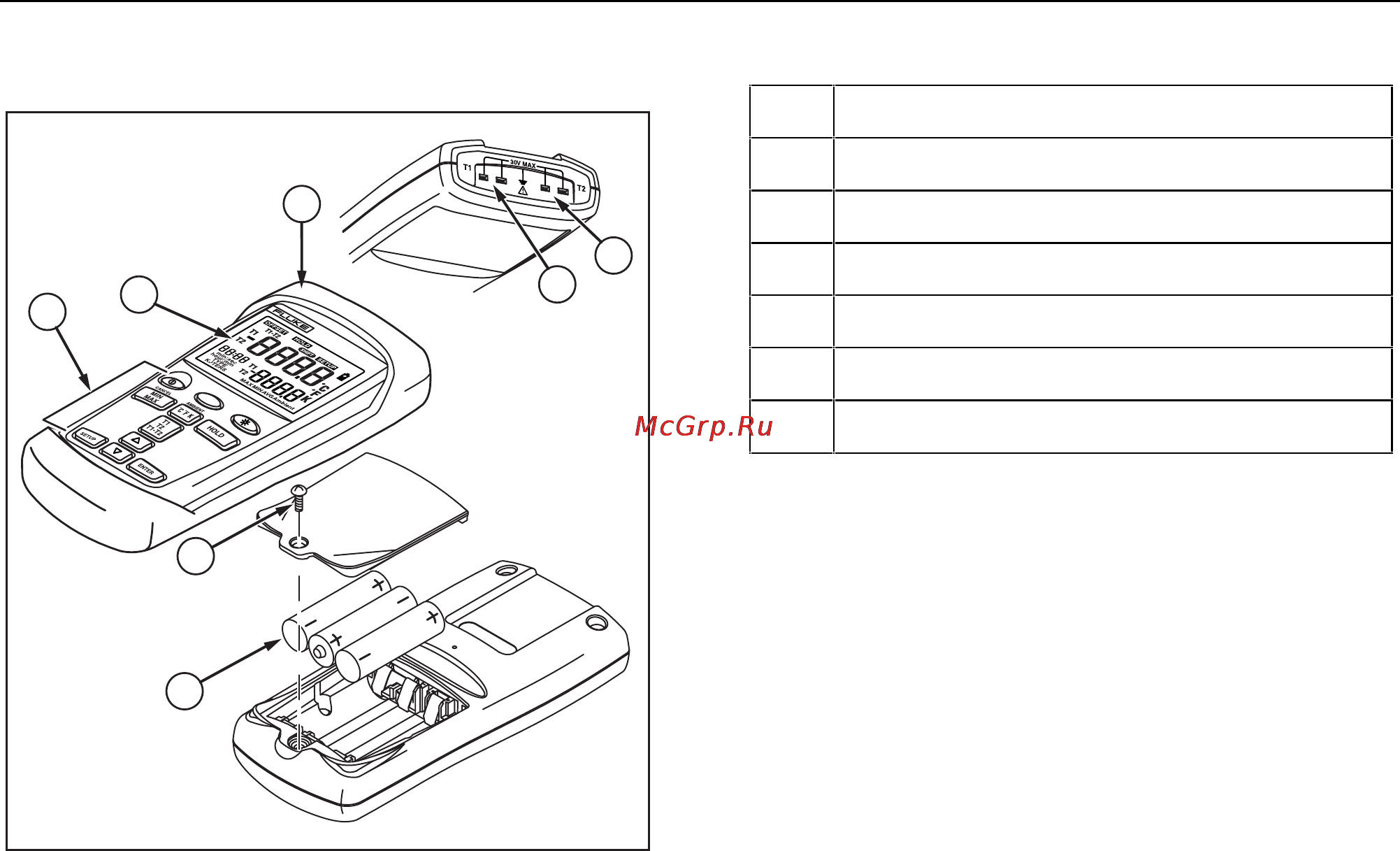 Fluke 51 II [9/20] Components
