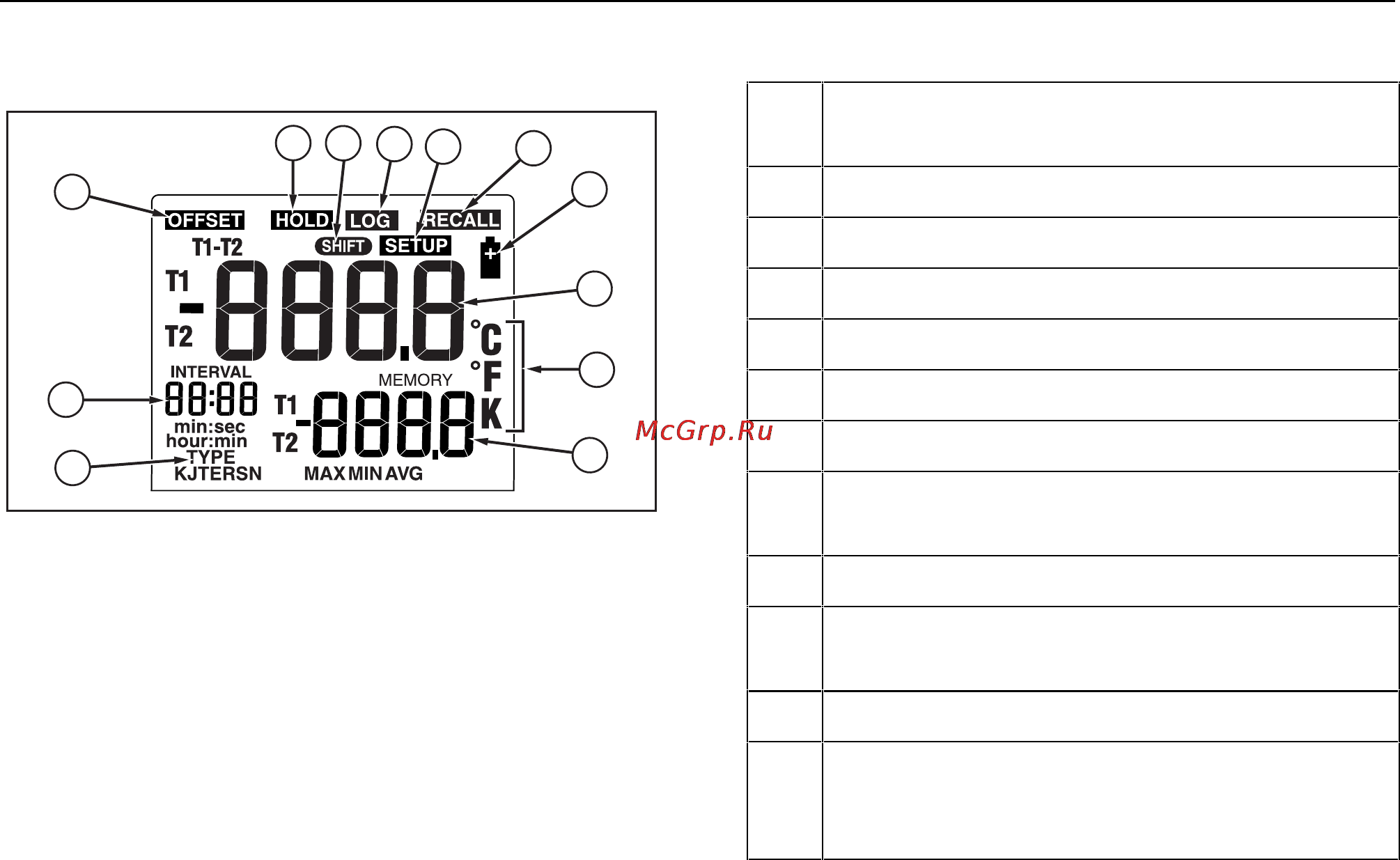 Fluke 53 II [10/26] Display elements