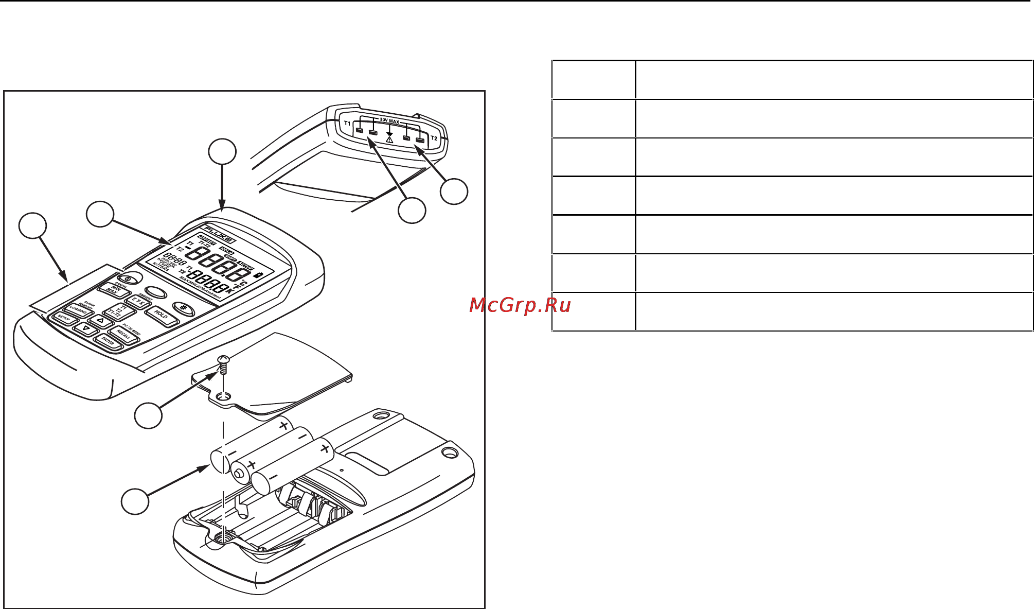 Fluke 53 II [9/26] Components