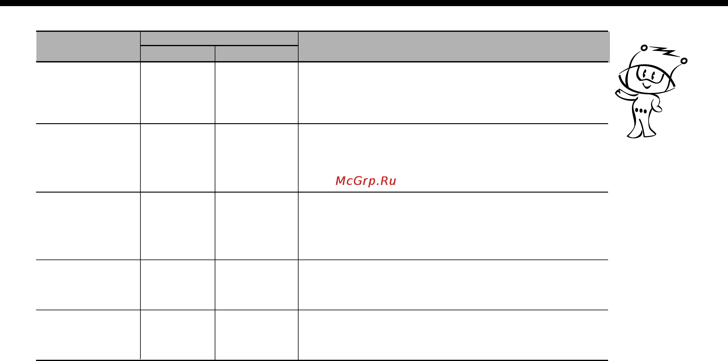 LG MS-1744U [9/24] В вашей печи можно выбирать 5 уровней микроволновой мощности что обеспечивает максимальную гибкость в управлении приготовлением пищи в нижеследующей таблице приведены примеры продуктов и рекомендуемые уровни мощности для их приготовления с использованием этой микроволновой печи