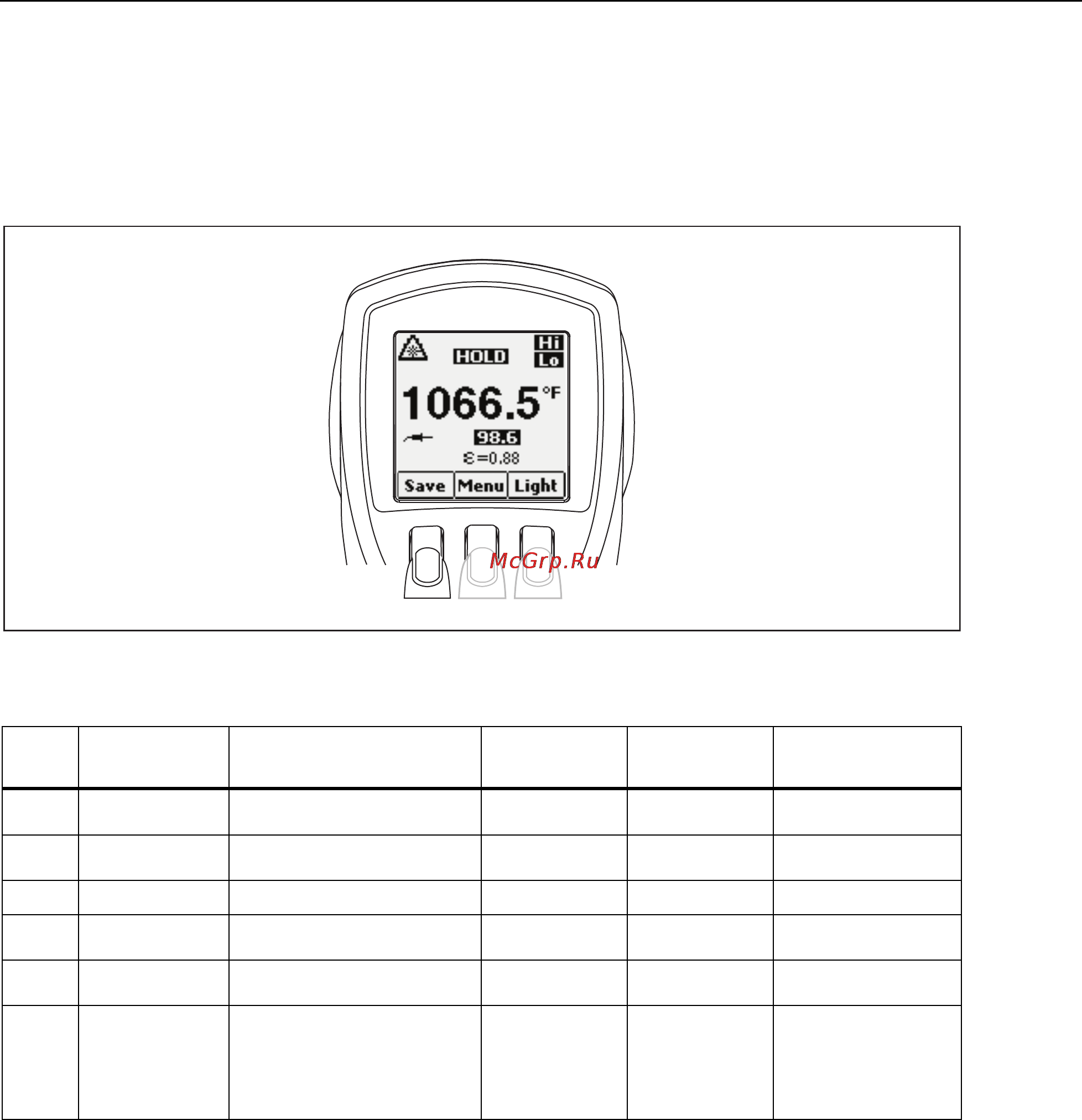Fluke 566 [13/30] Обзор меню