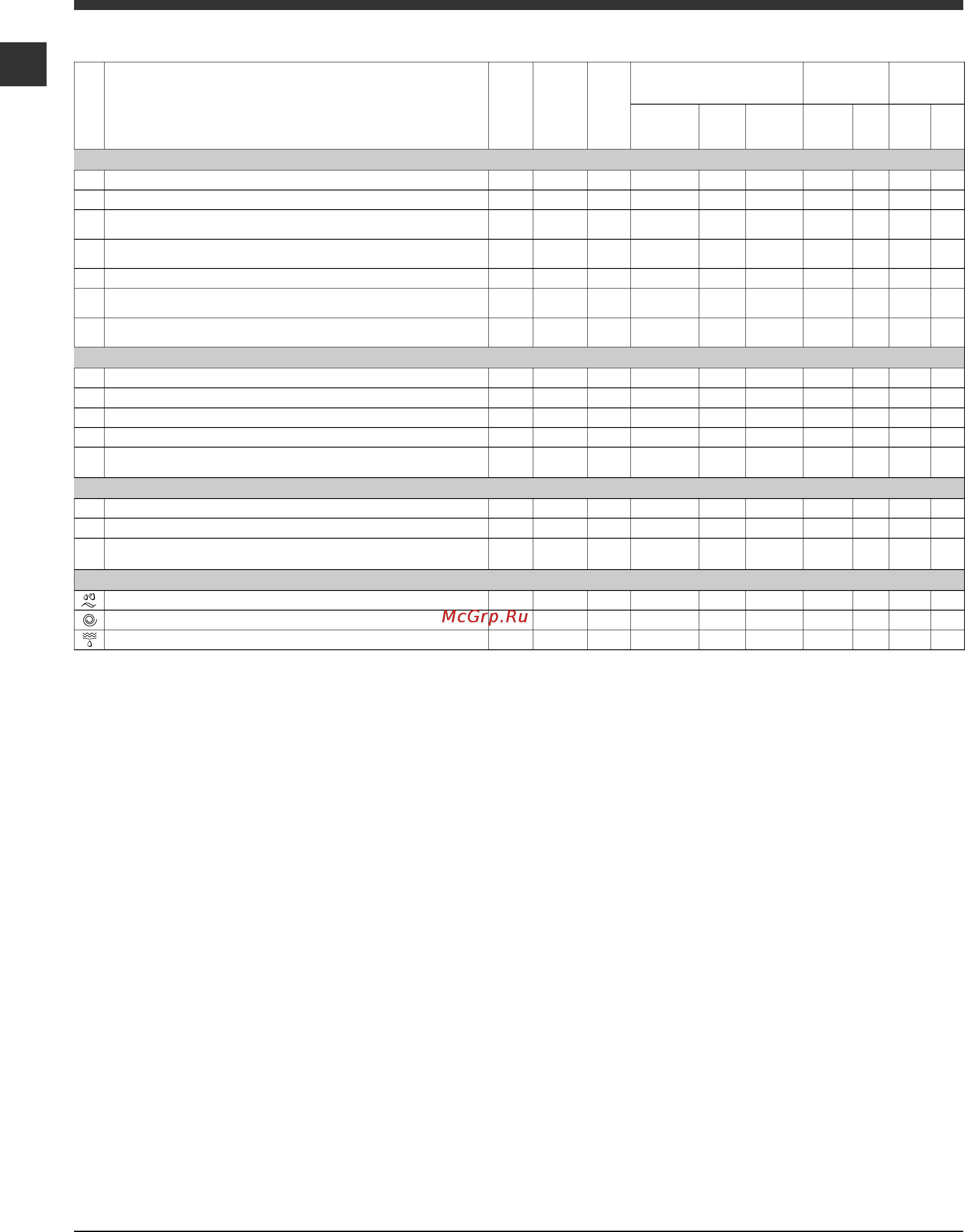 Indesit IWDC 71057 [6/12] Программы