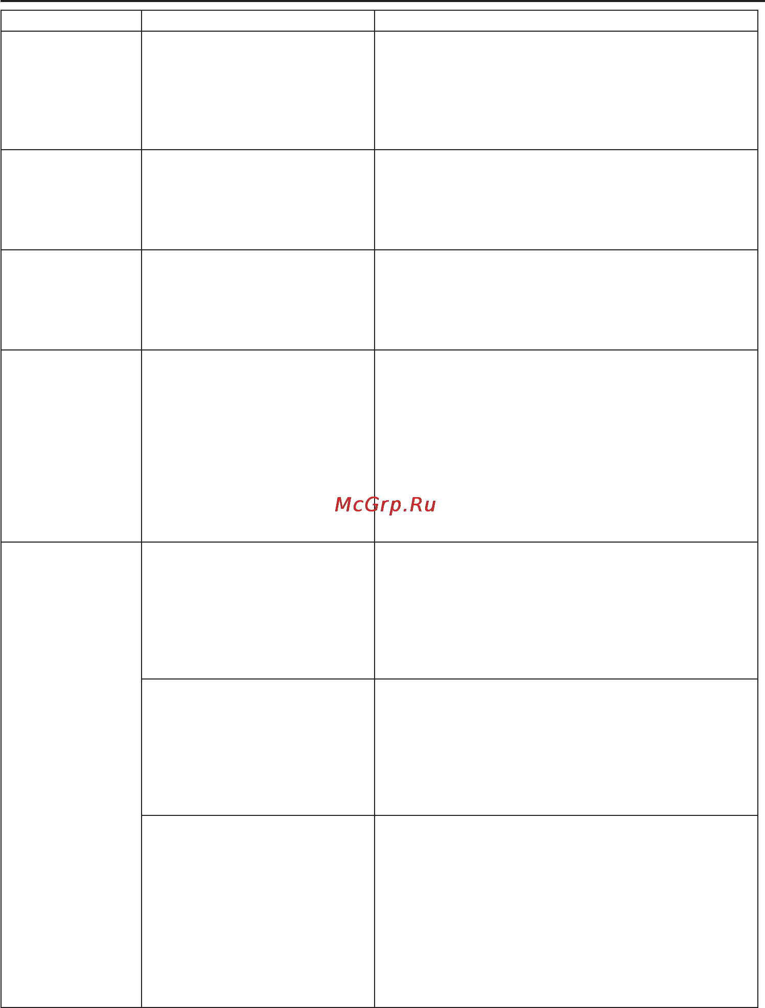 Beko WKL 15105 [11/40] Solution suggestions for problems