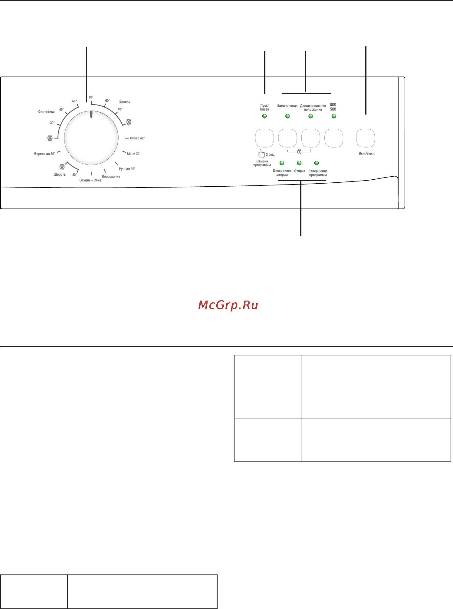 Beko WKL 15105 [18/40] Выбор программы