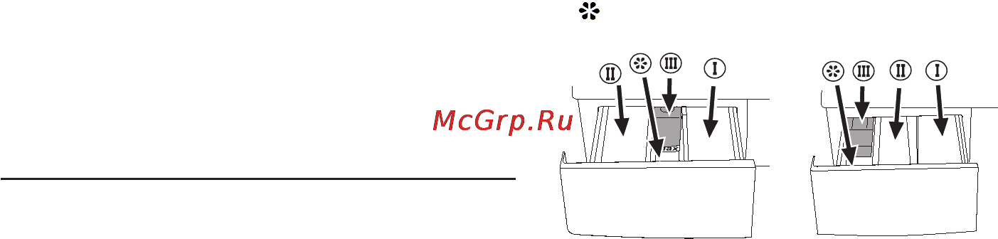 Beko WKL 15105 [4/40] Correct load capacity