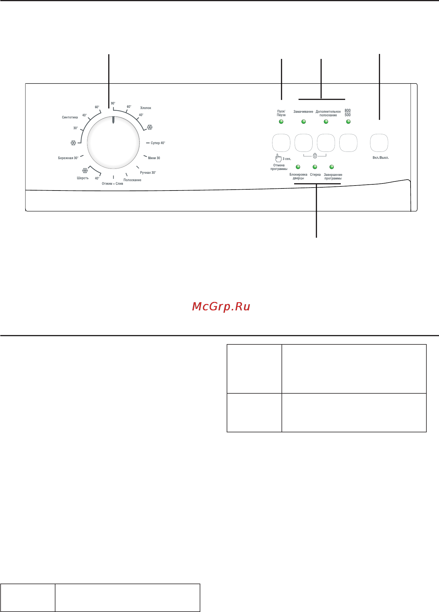 Beko WKL 15105 [5/40] Control panel