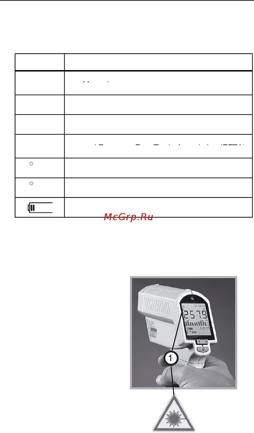 Fluke 572 [7/22] Symbols and safety markings