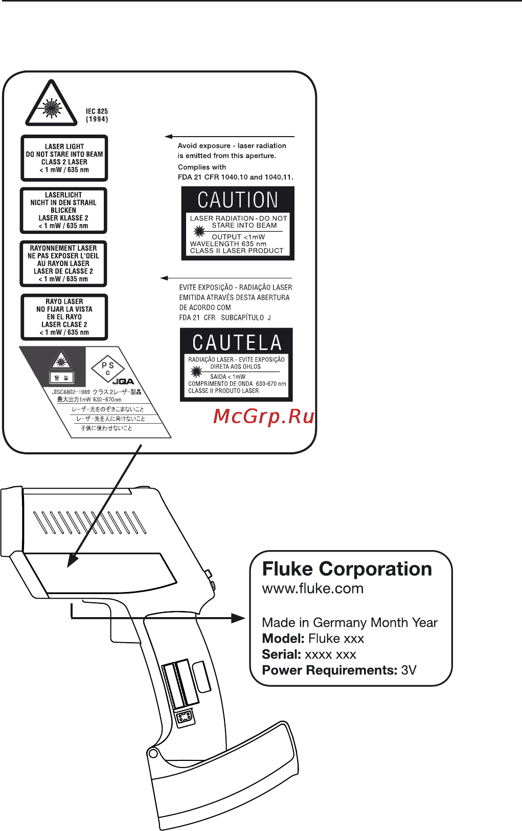 Fluke 572 [8/22] Laser warning and serial number labels